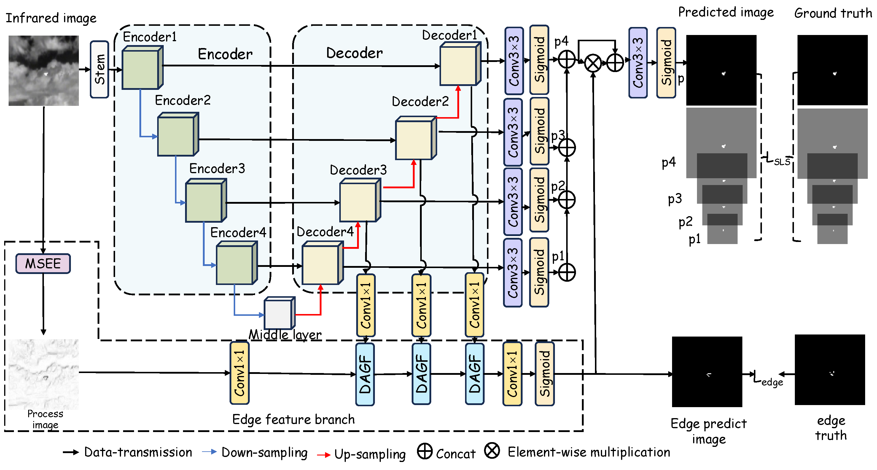 Edge-Prior Guided Dual-Branch Enhancement Network for Infrared Small ...