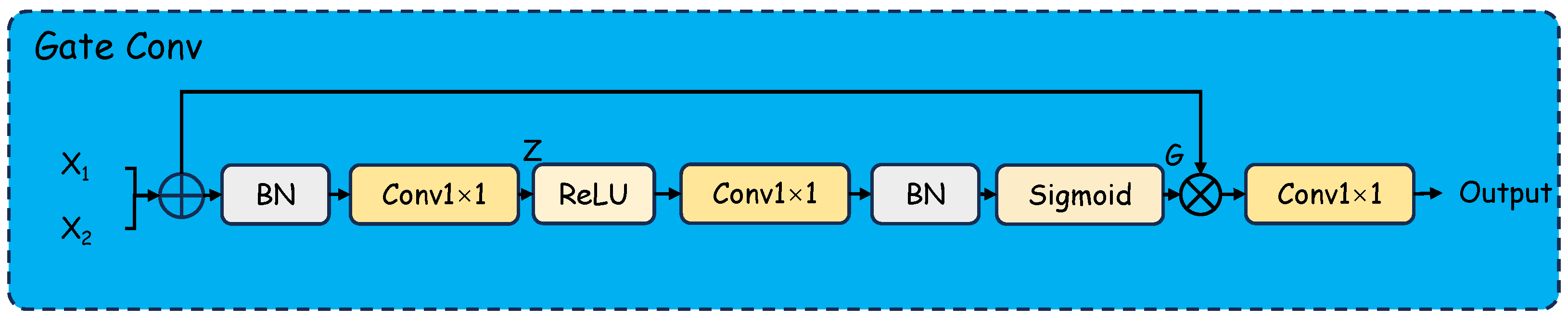 Edge-Prior Guided Dual-Branch Enhancement Network for Infrared Small ...