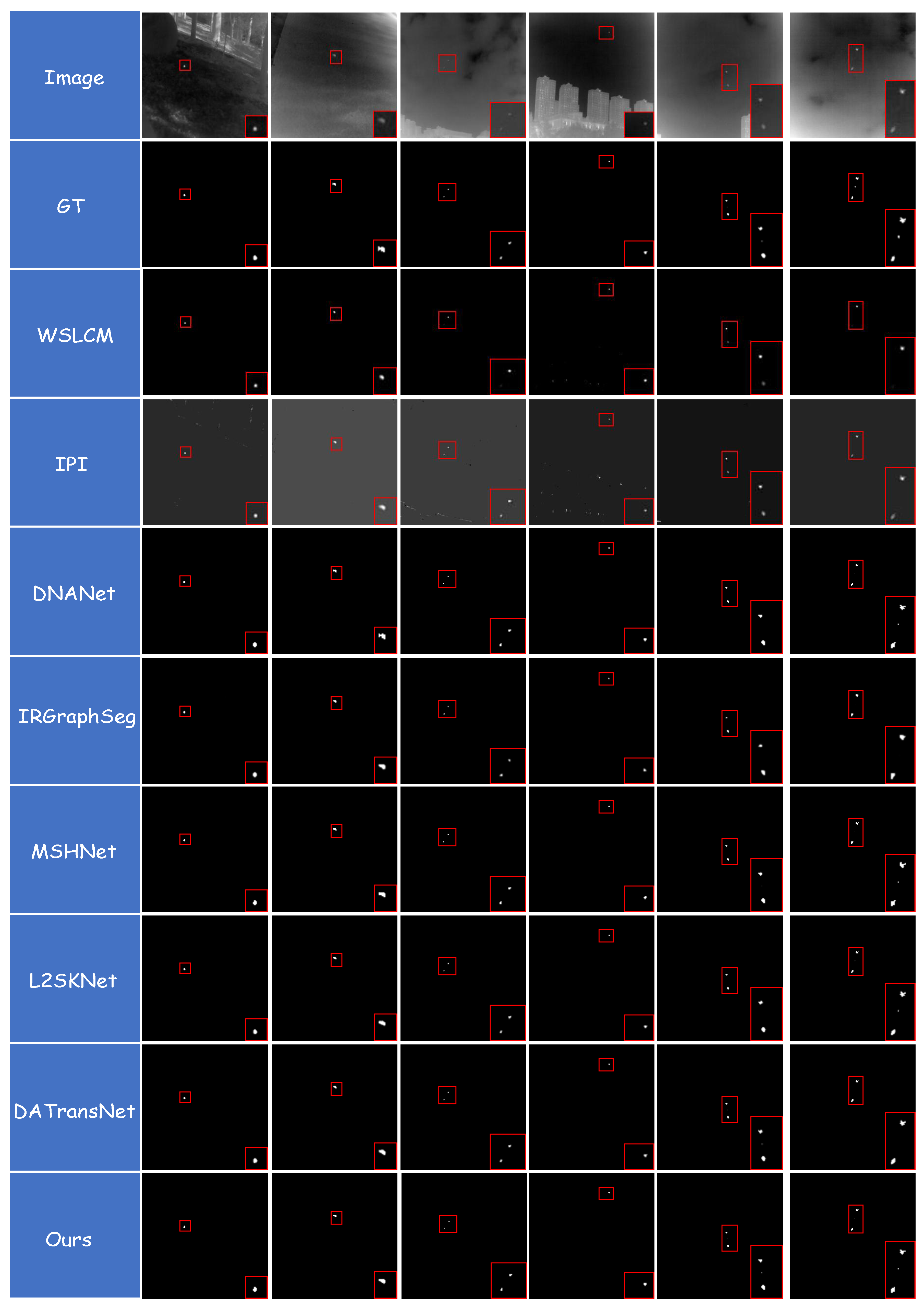 Edge-Prior Guided Dual-Branch Enhancement Network for Infrared Small ...
