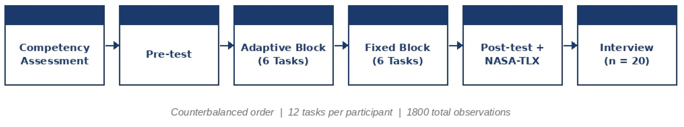 Pitl Dual-Mode Adaptive AI Persona Recommendation for Blockchain Education ...