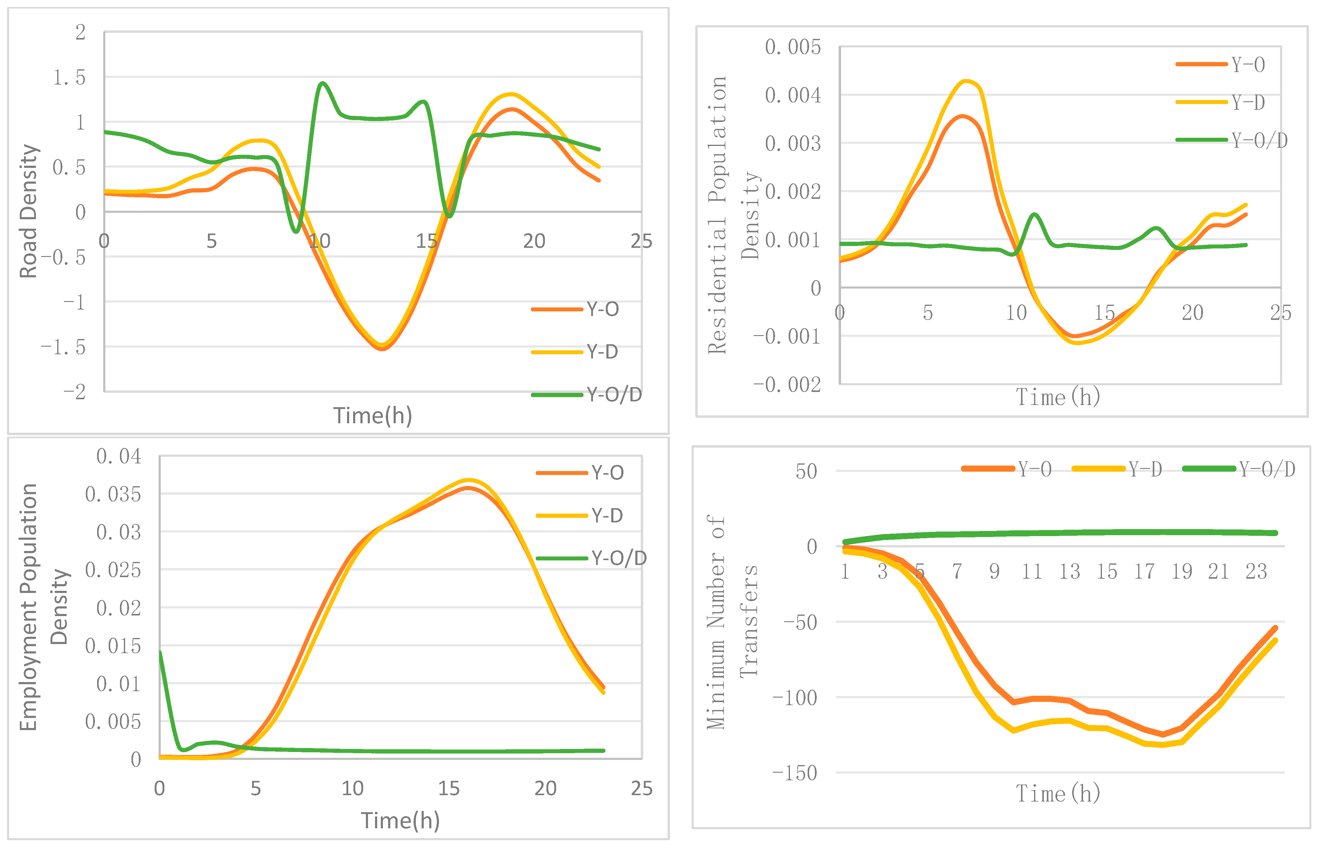 Spatiotemporal Evolution and Driving Mechanisms of Bike-Sharing-to ...