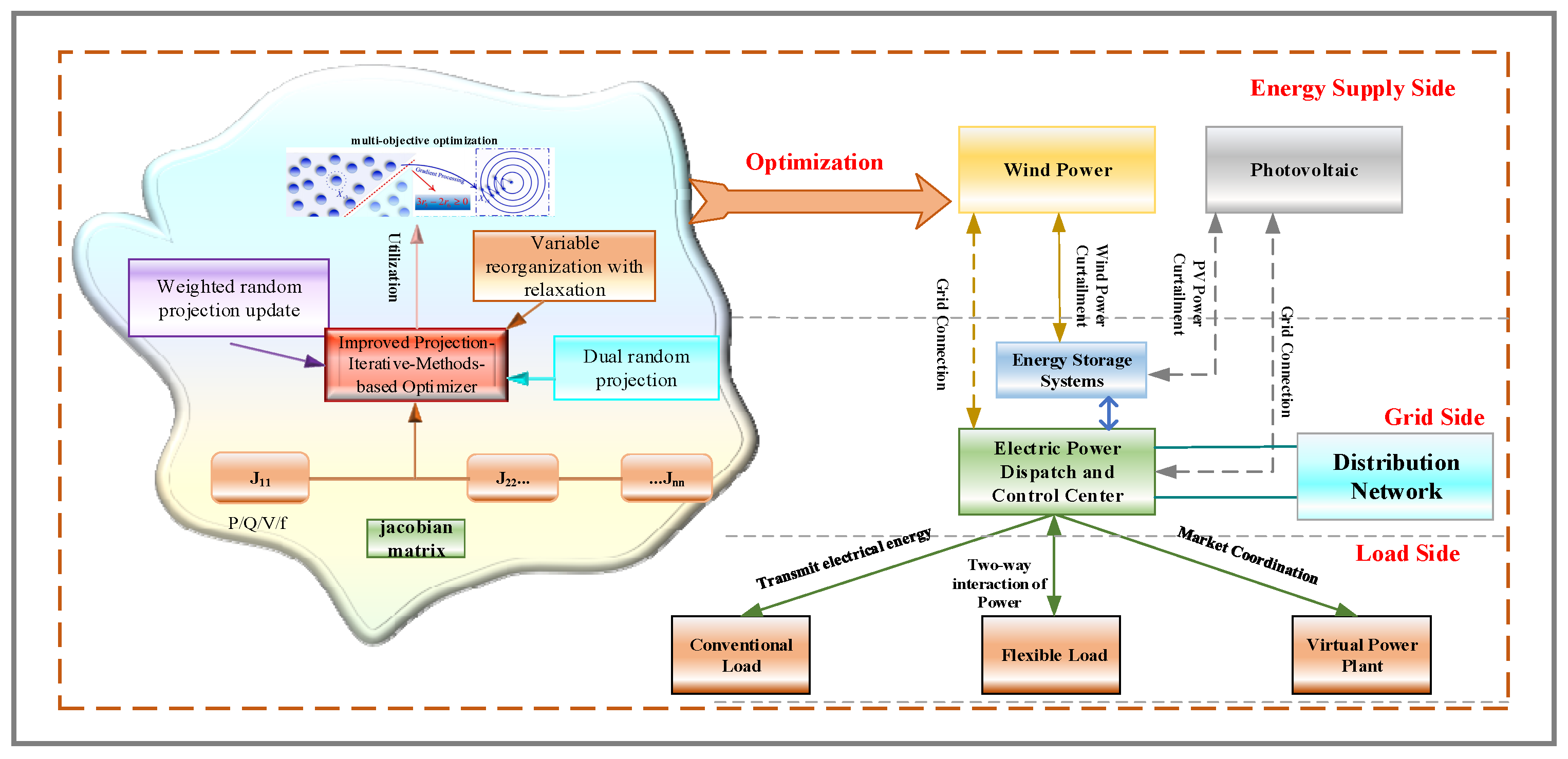 Optimization of Multi-Type Energy Storage Systems Capacity ...
