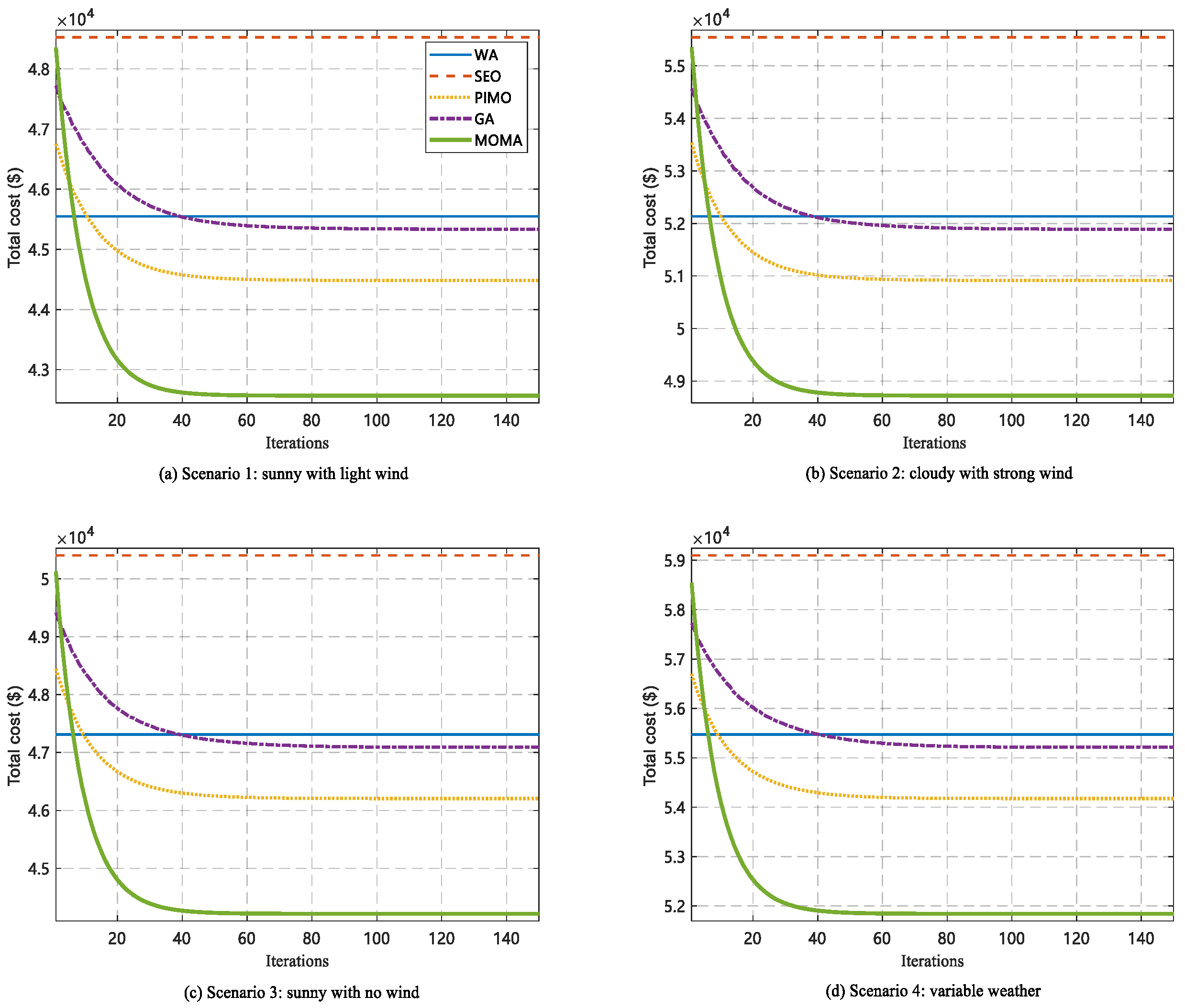 Optimization of Multi-Type Energy Storage Systems Capacity ...