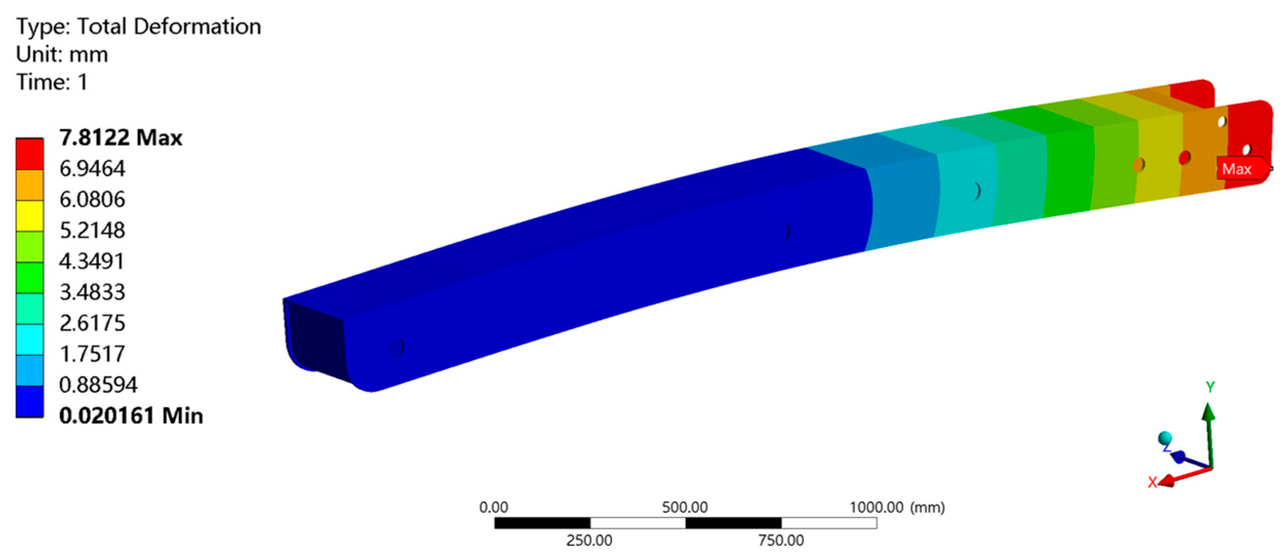 Mechanical Characteristics Analysis and Structural Optimization of ...