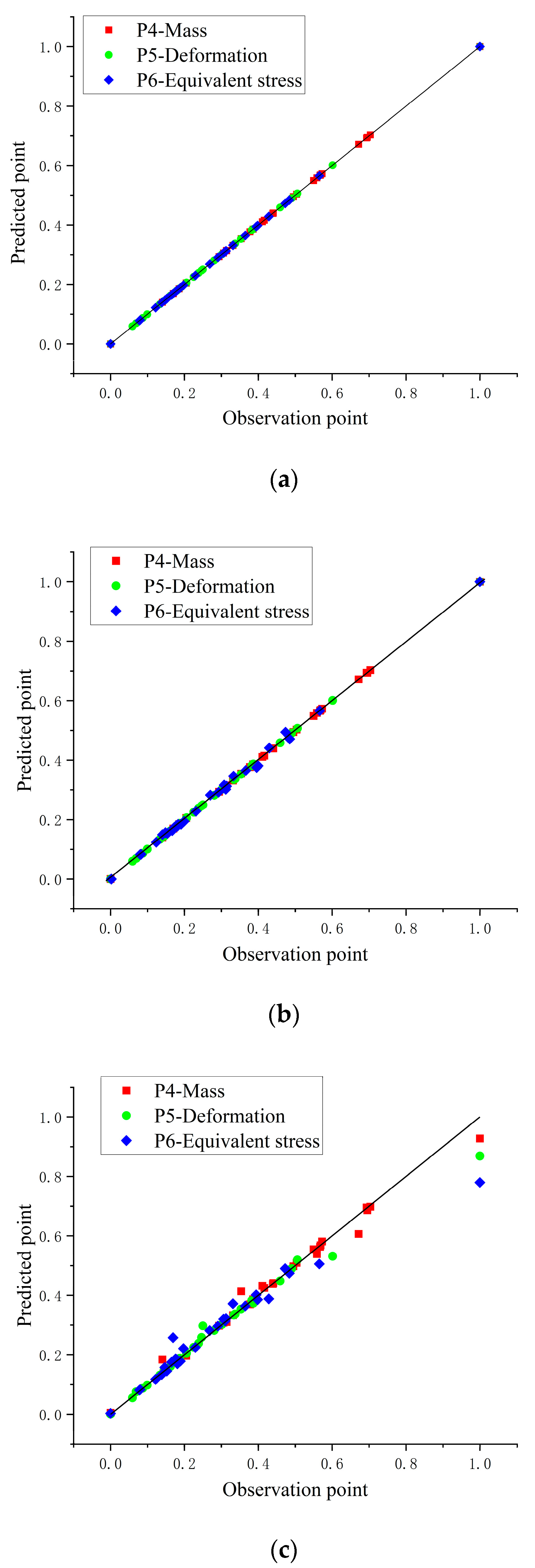 Mechanical Characteristics Analysis and Structural Optimization of ...