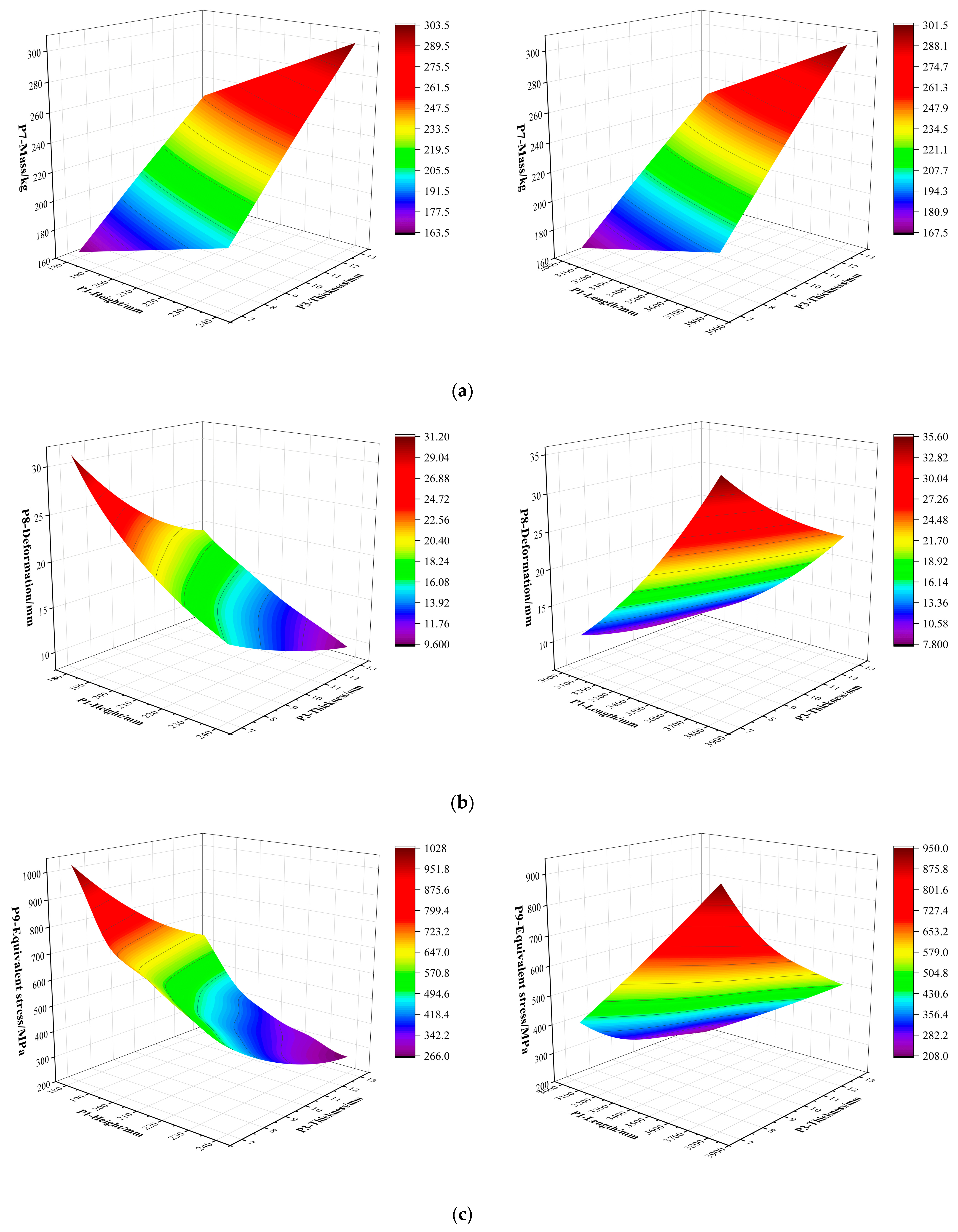 Mechanical Characteristics Analysis and Structural Optimization of ...
