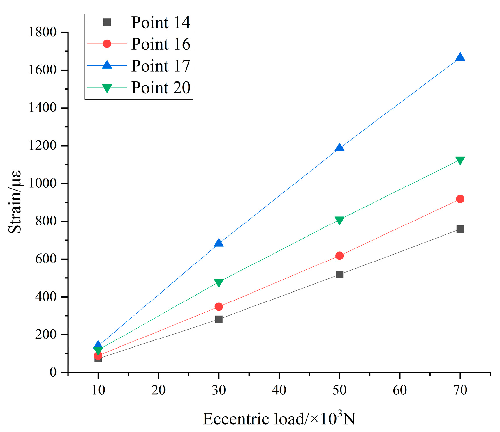 Mechanical Characteristics Analysis and Structural Optimization of ...