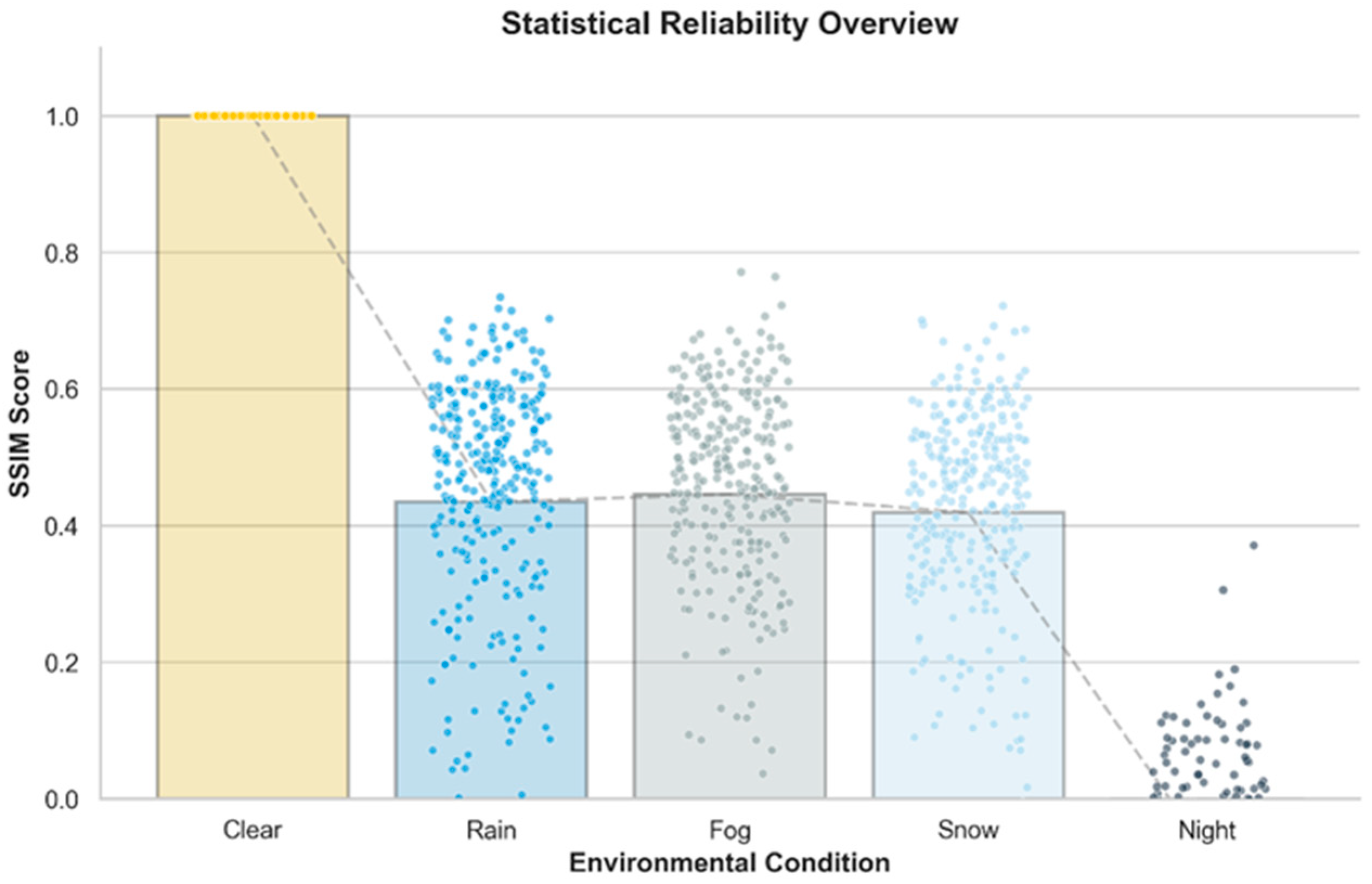 A Reliability-Guided Unsupervised Domain Adaptation Framework for ...