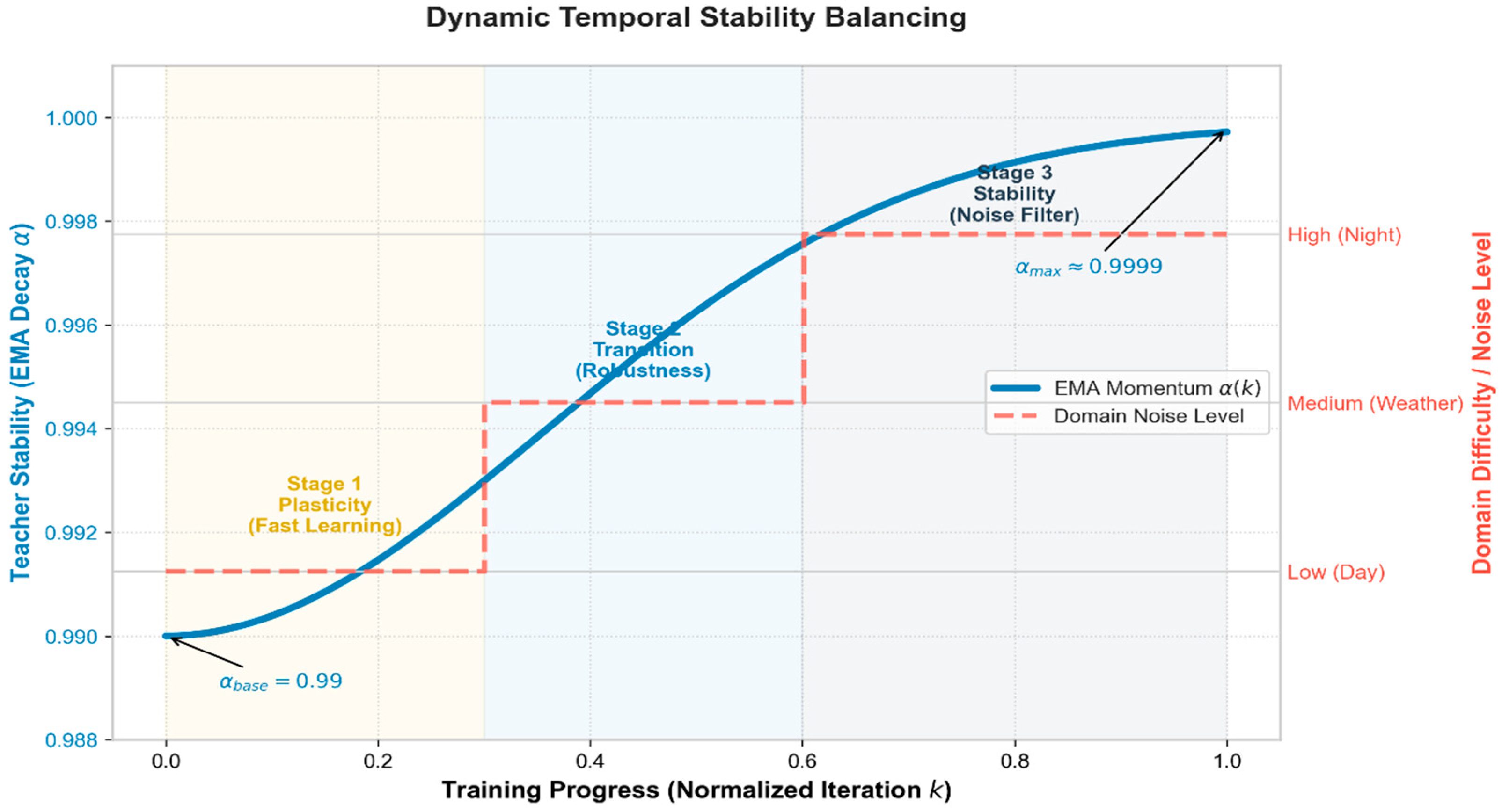 A Reliability-Guided Unsupervised Domain Adaptation Framework for ...