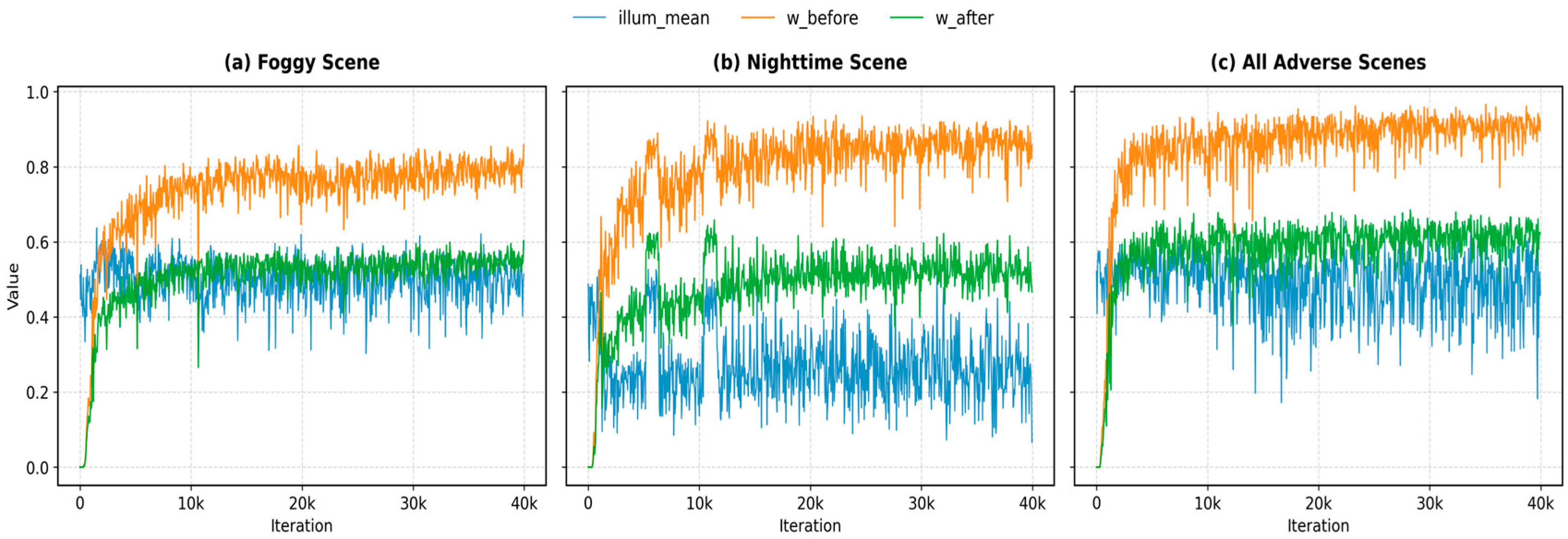 A Reliability-Guided Unsupervised Domain Adaptation Framework for ...
