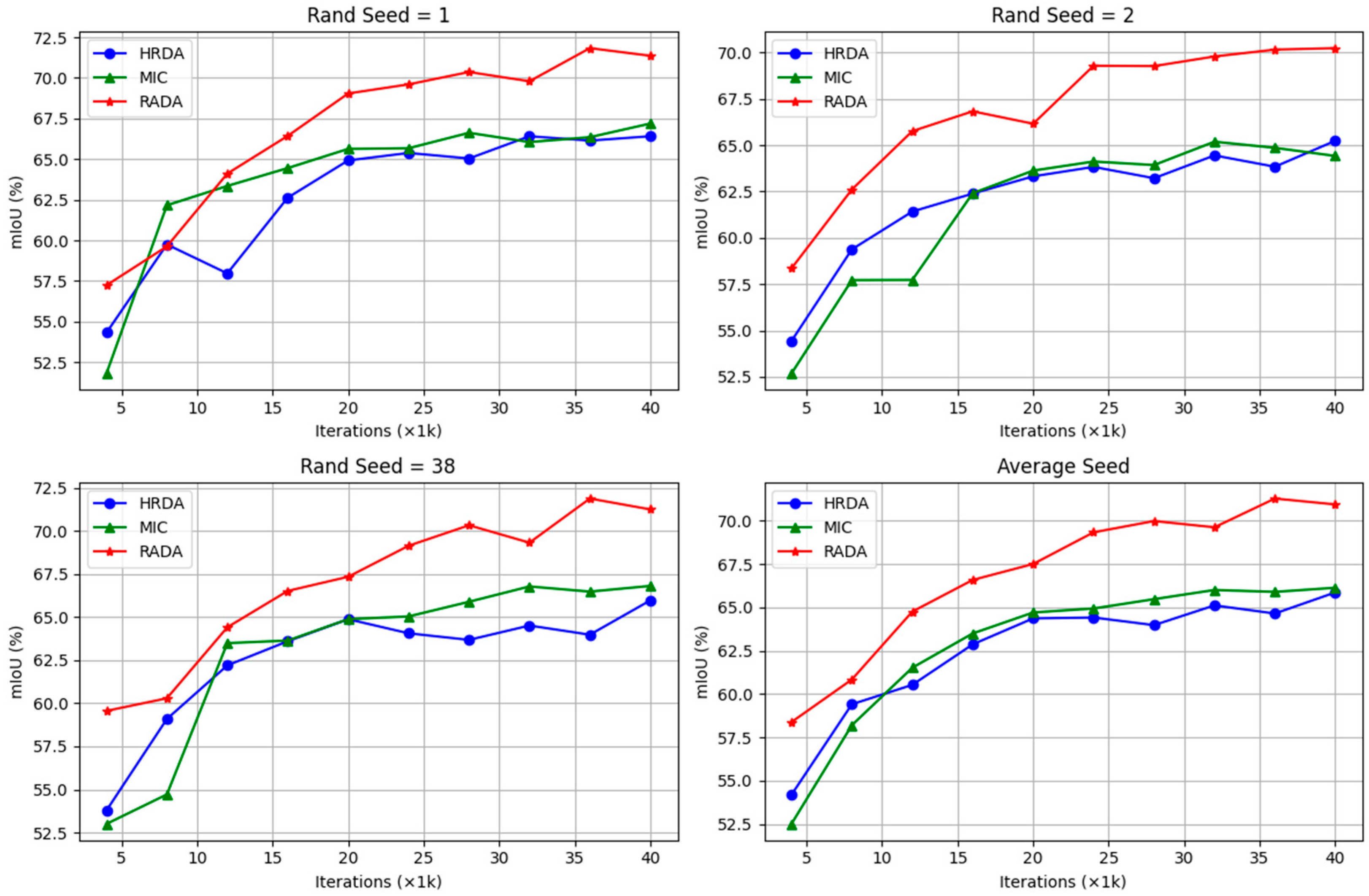 A Reliability-Guided Unsupervised Domain Adaptation Framework for ...