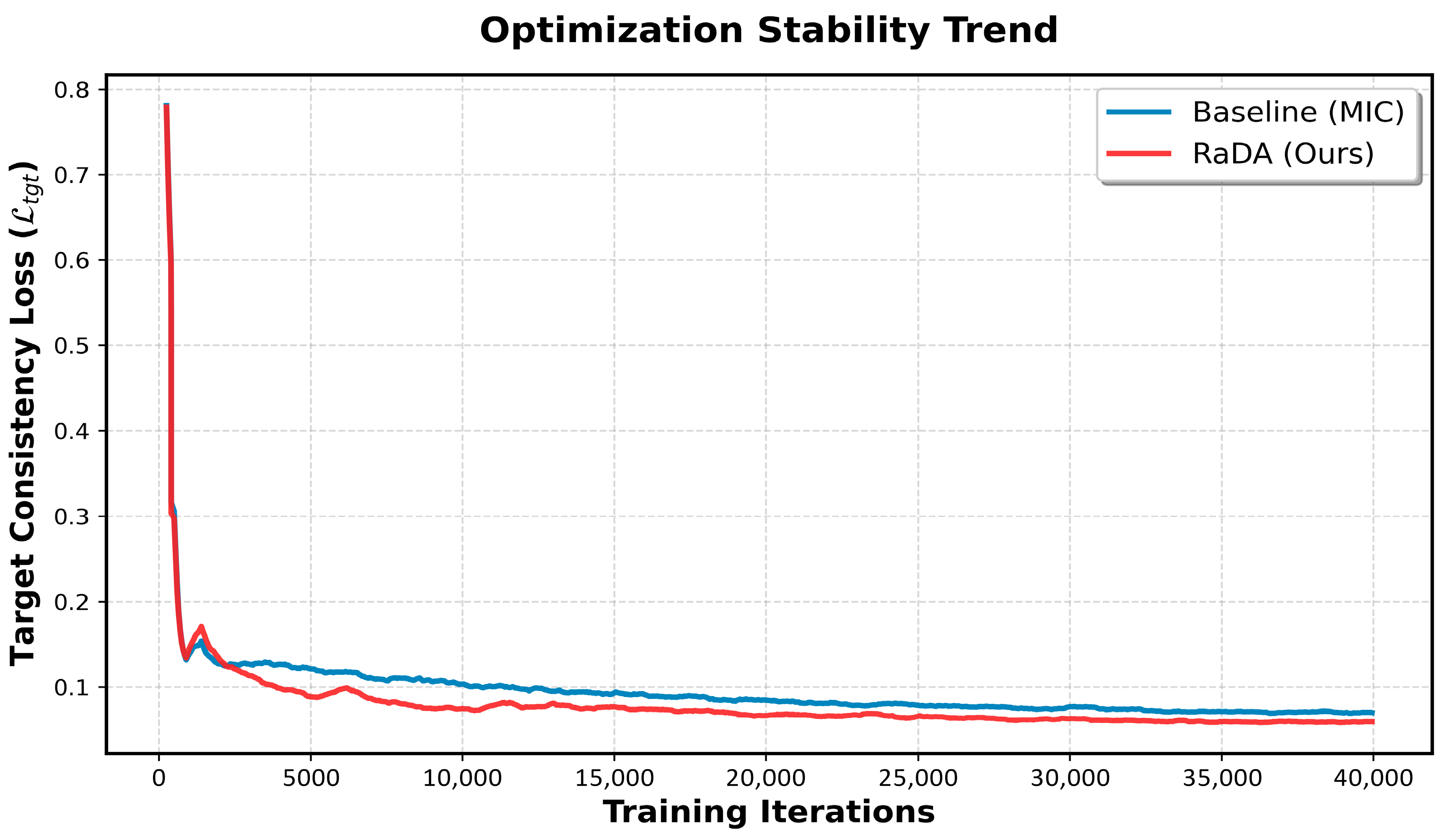 A Reliability-Guided Unsupervised Domain Adaptation Framework for ...