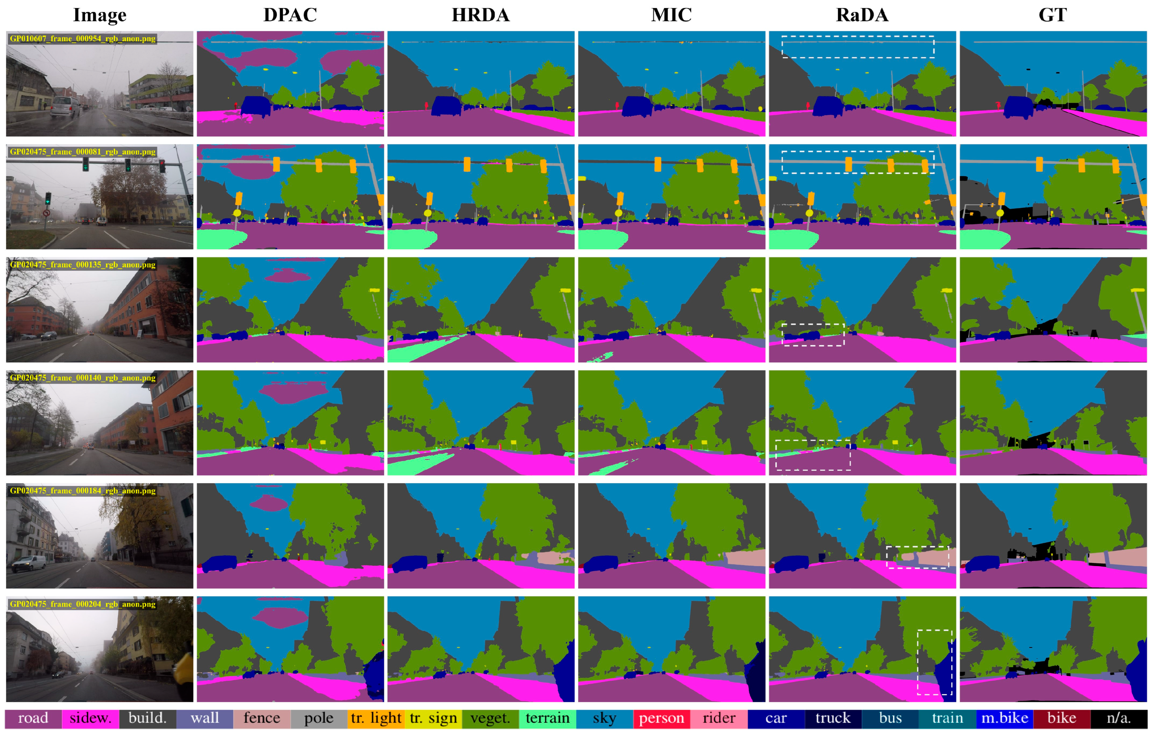 A Reliability-Guided Unsupervised Domain Adaptation Framework for ...