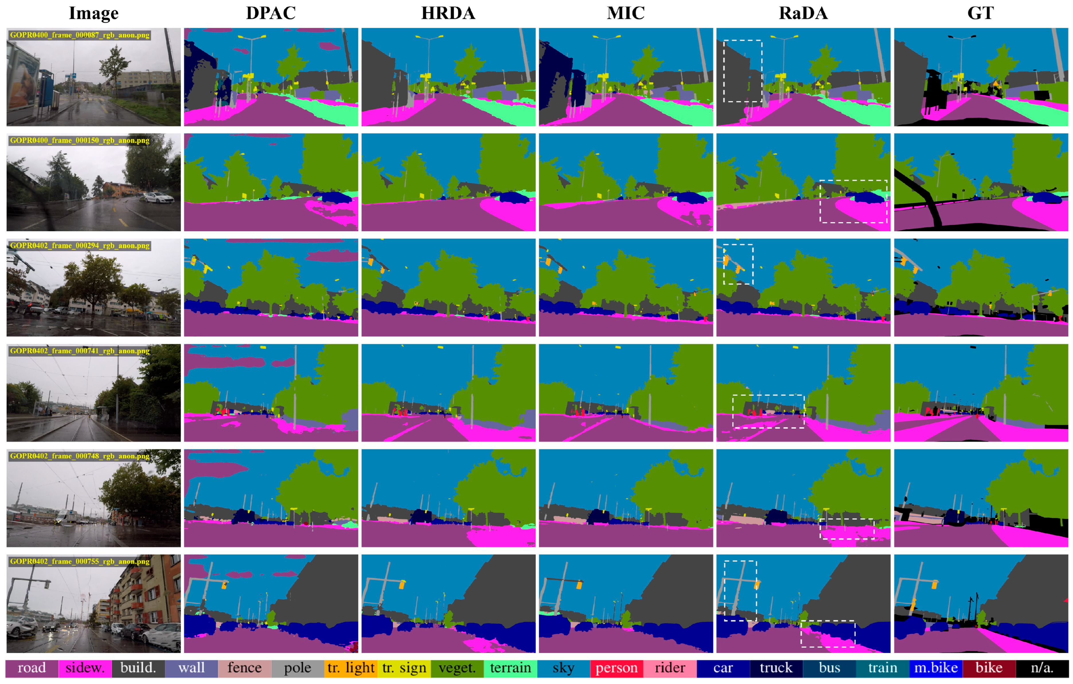 A Reliability-Guided Unsupervised Domain Adaptation Framework for ...