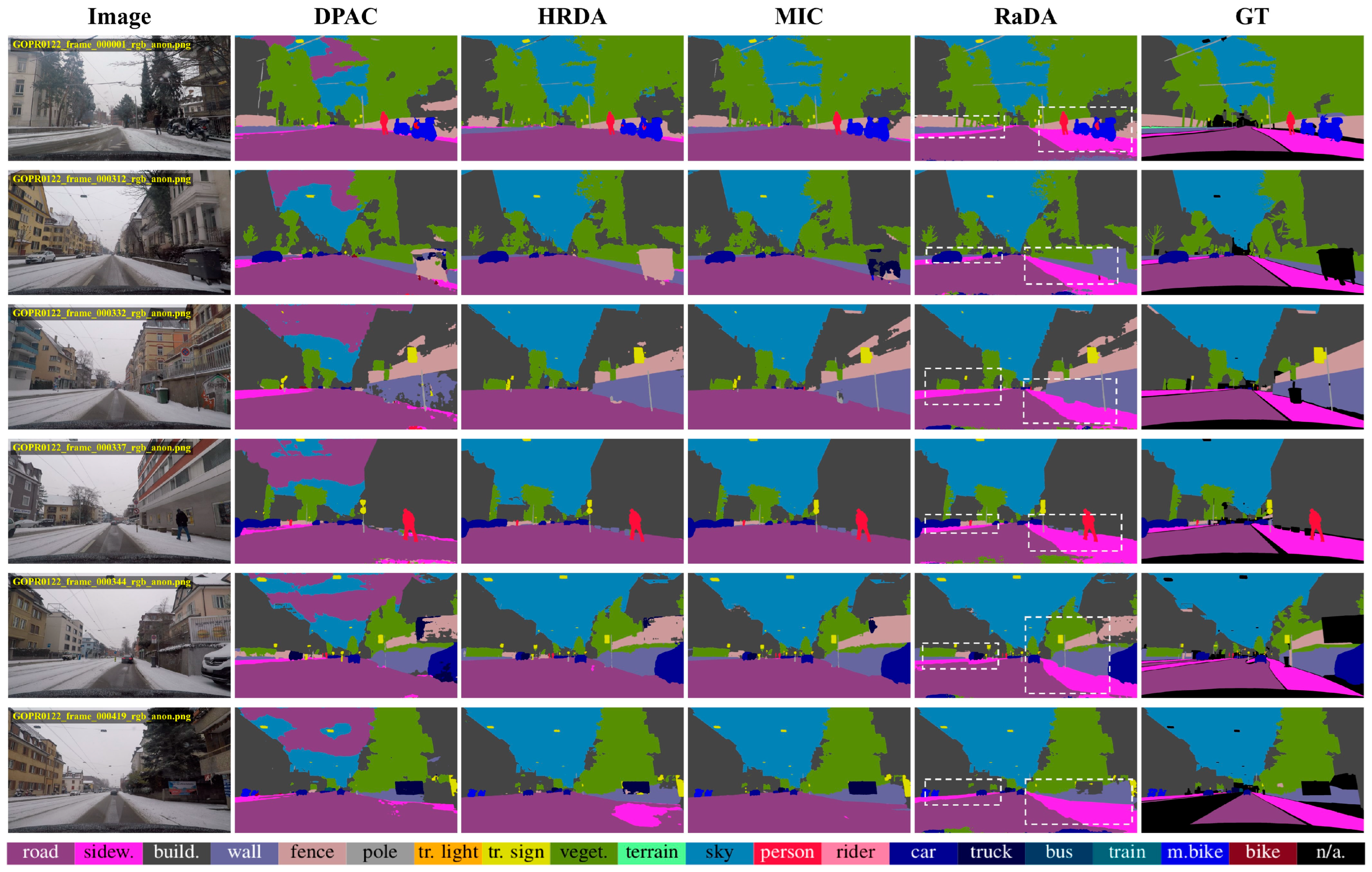 A Reliability-Guided Unsupervised Domain Adaptation Framework for ...