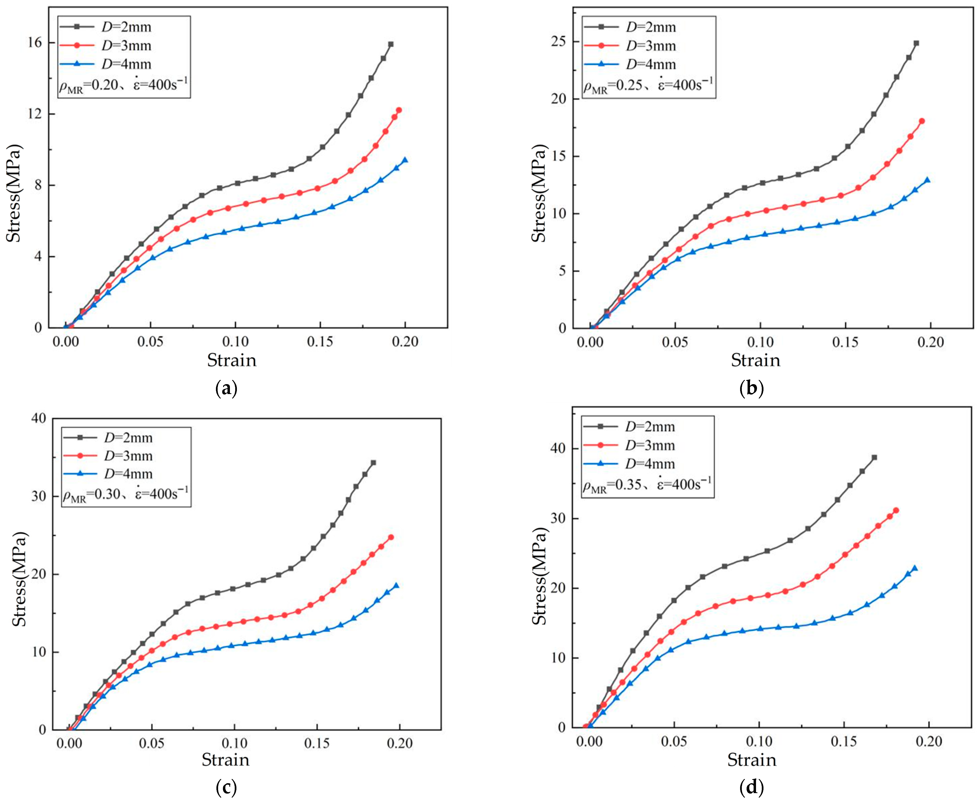 Dynamic Mechanical Properties and Constitutive Modeling of Metal Rubber ...
