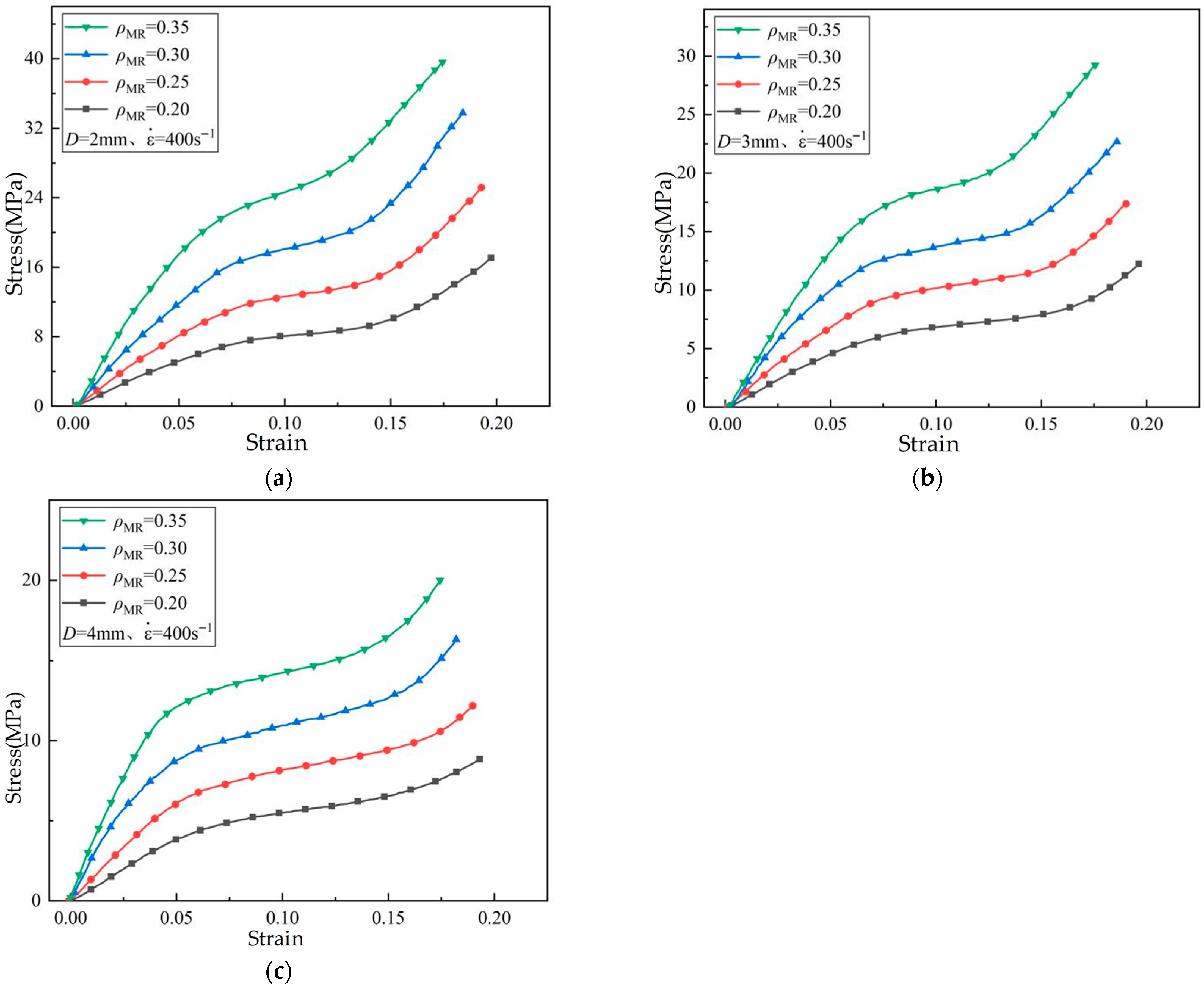Dynamic Mechanical Properties and Constitutive Modeling of Metal Rubber ...