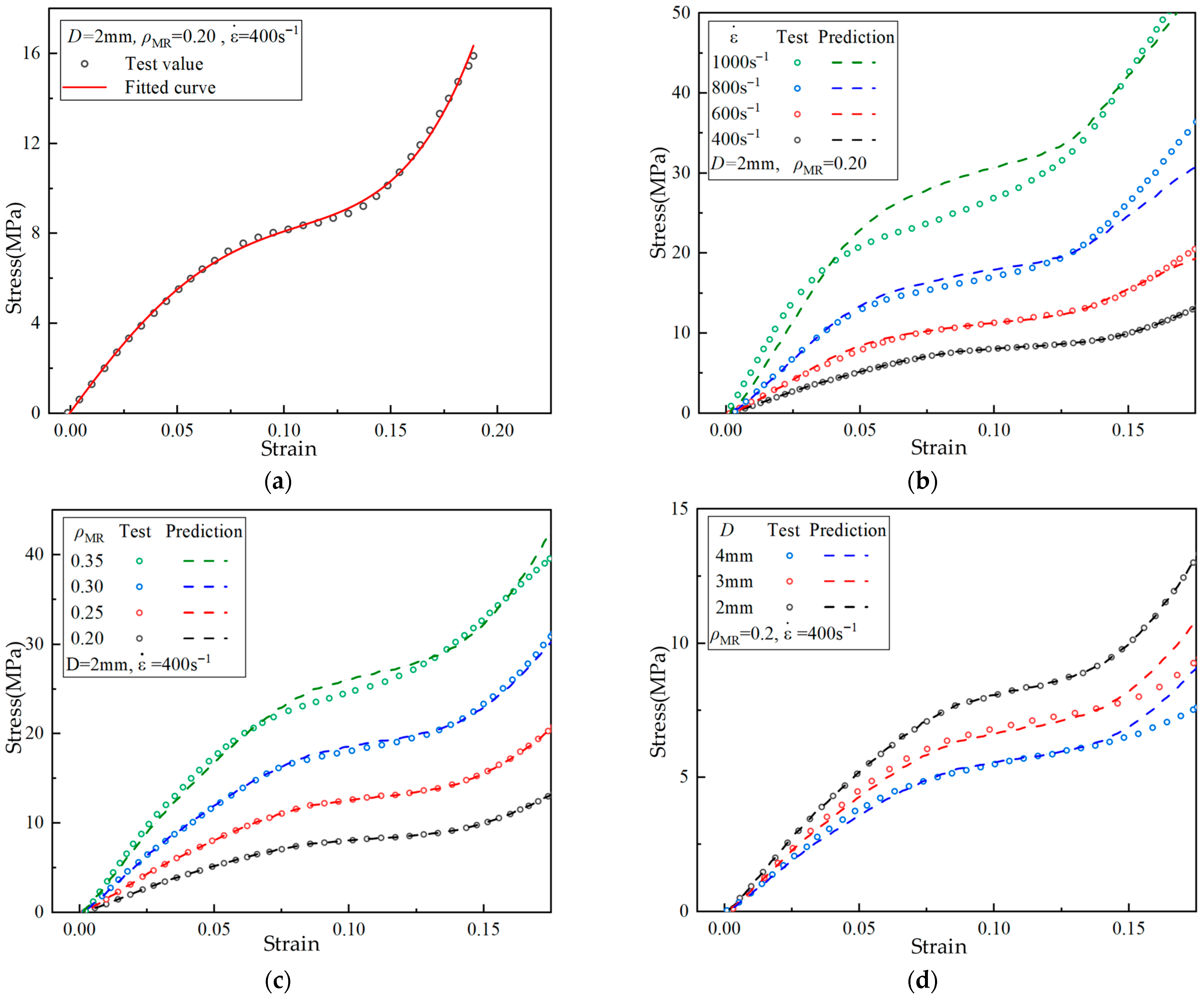Dynamic Mechanical Properties and Constitutive Modeling of Metal Rubber ...