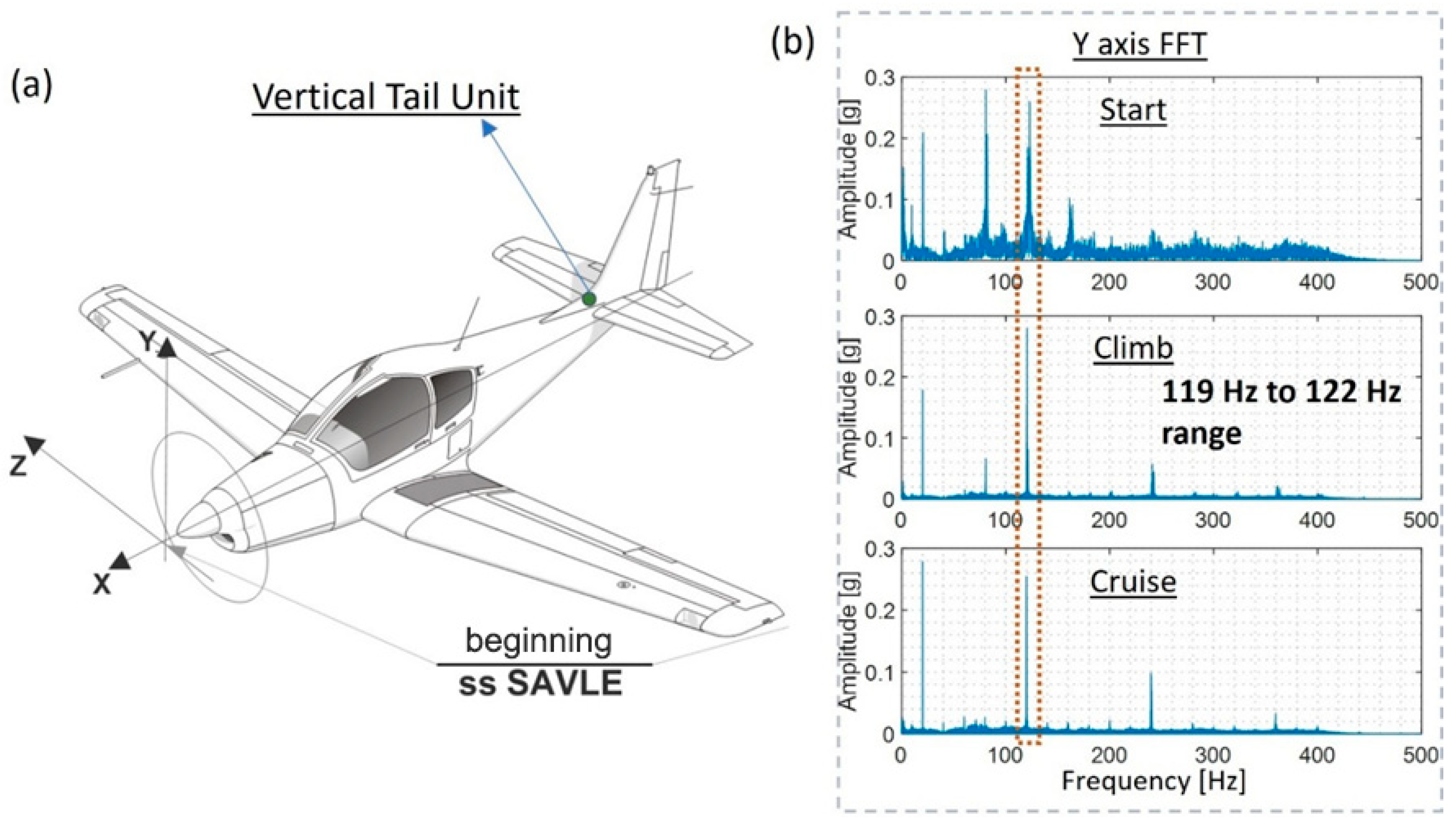 Energy Harvesting from Clustered Piezoelectric Beams for Aircraft ...