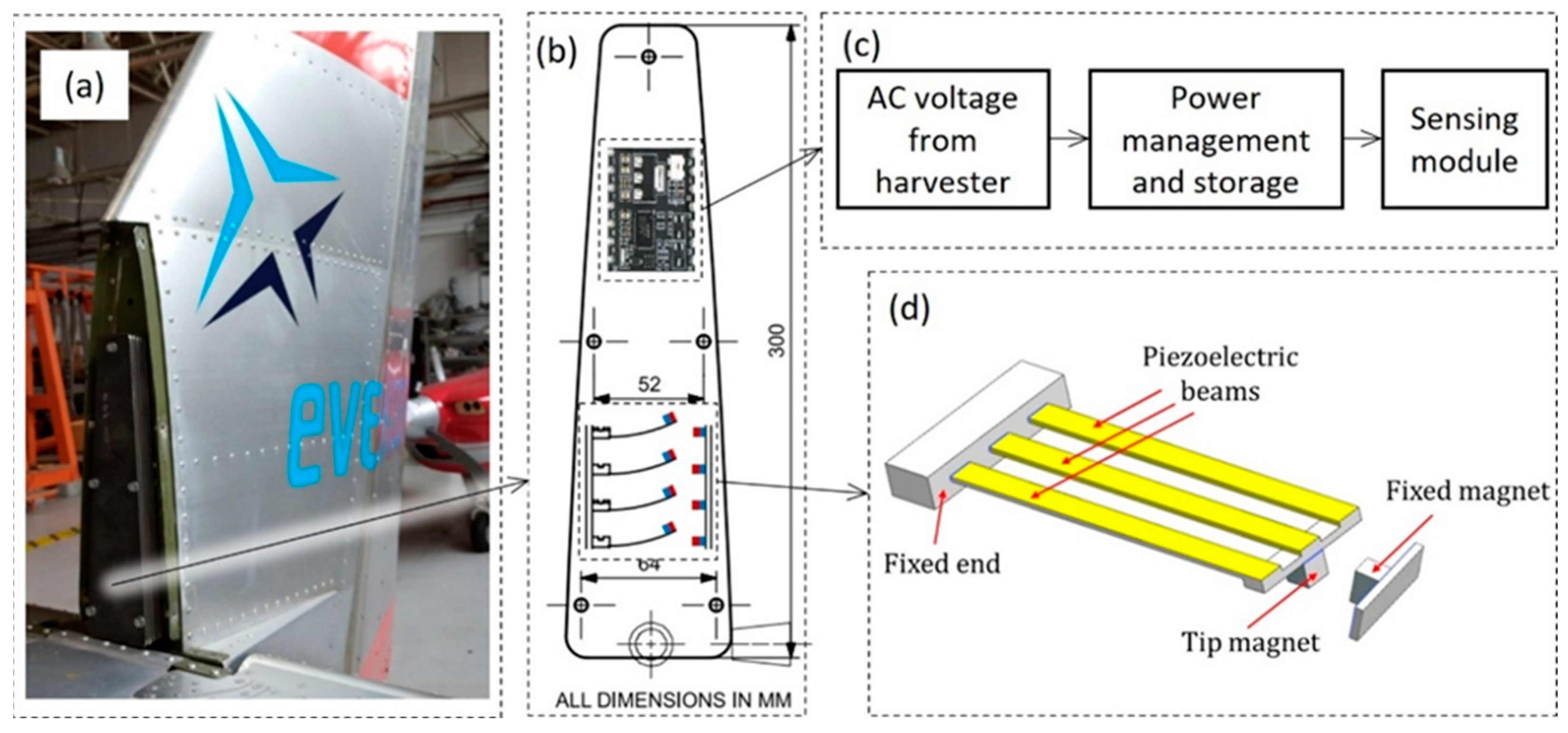 Energy Harvesting from Clustered Piezoelectric Beams for Aircraft ...