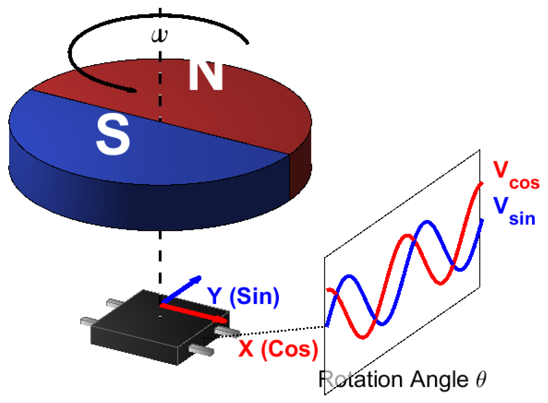 Research on a Space–Time Modulation-Based Angle Demodulation Method for ...
