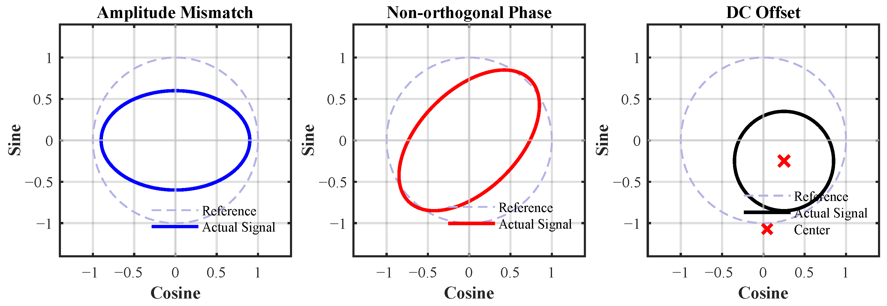 Research on a Space–Time Modulation-Based Angle Demodulation Method for ...