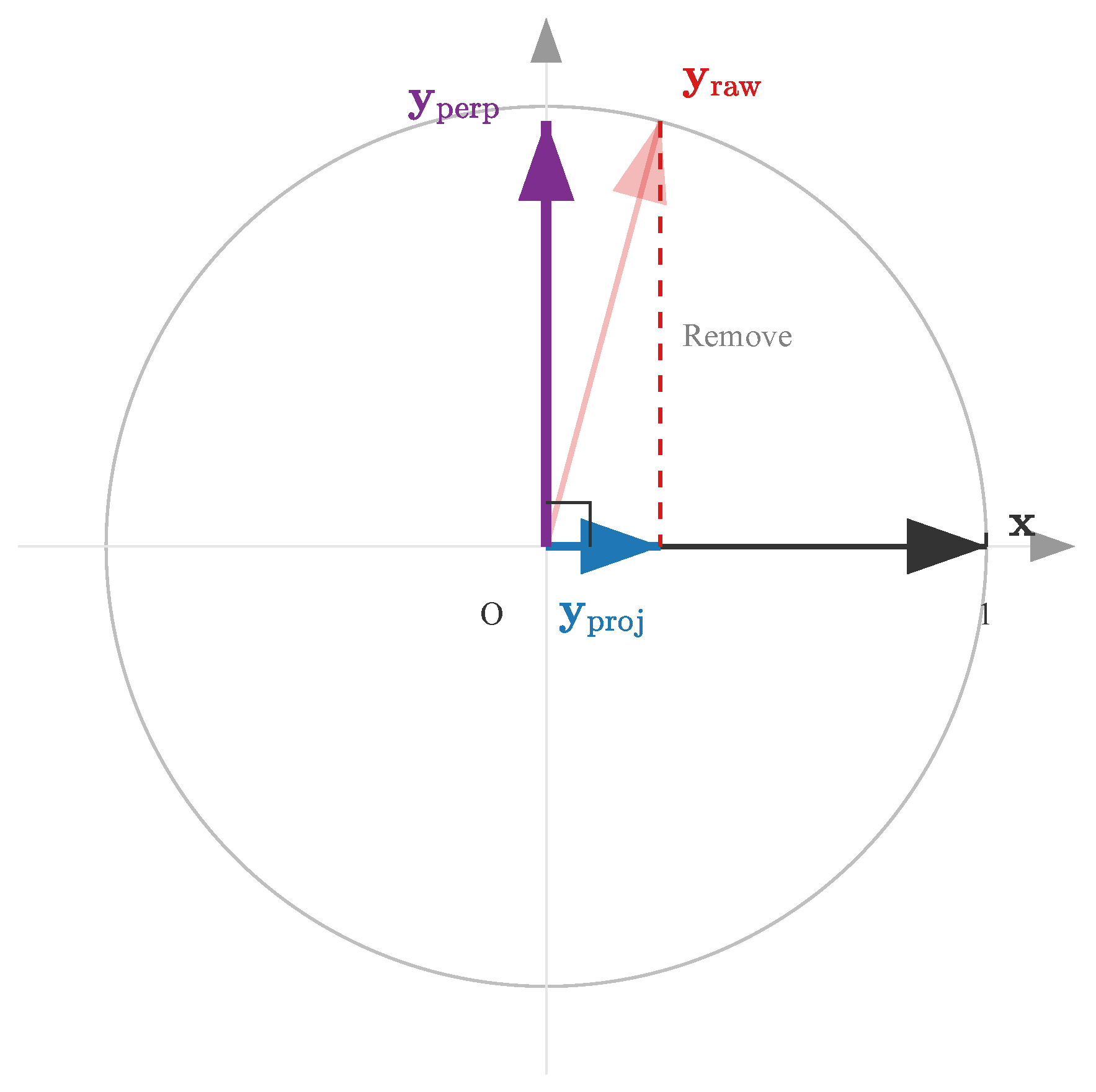 Research on a Space–Time Modulation-Based Angle Demodulation Method for ...