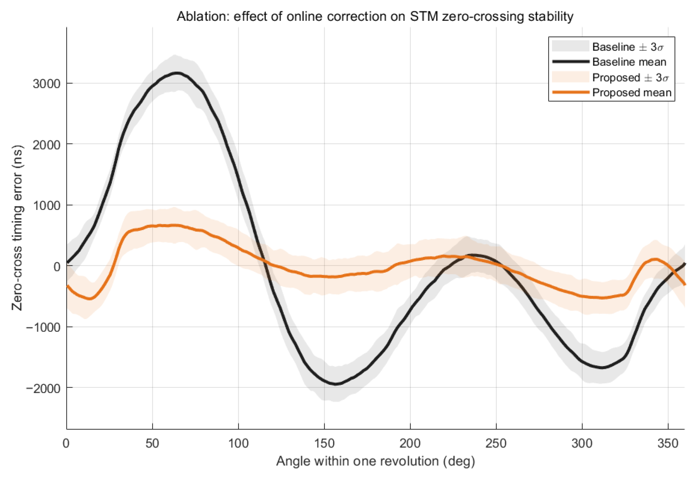 Research on a Space–Time Modulation-Based Angle Demodulation Method for ...