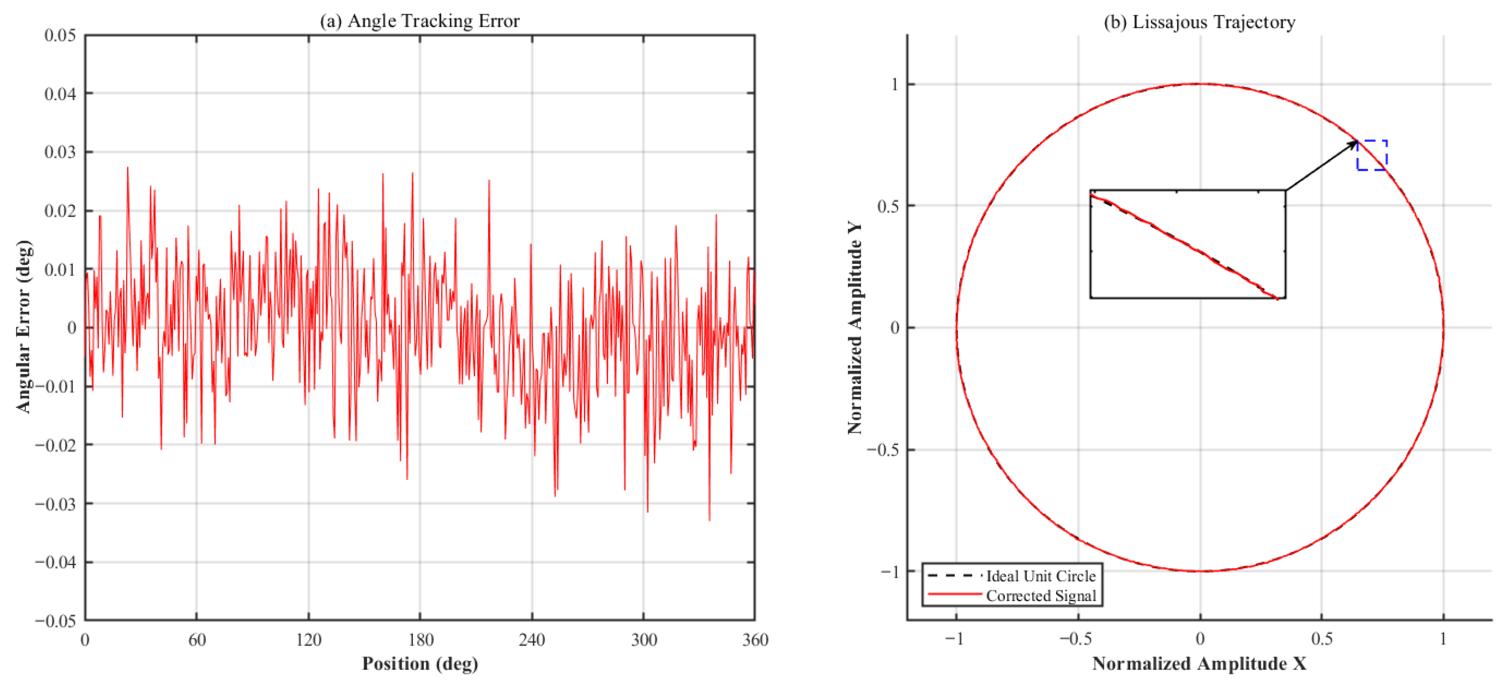 Research on a Space–Time Modulation-Based Angle Demodulation Method for ...