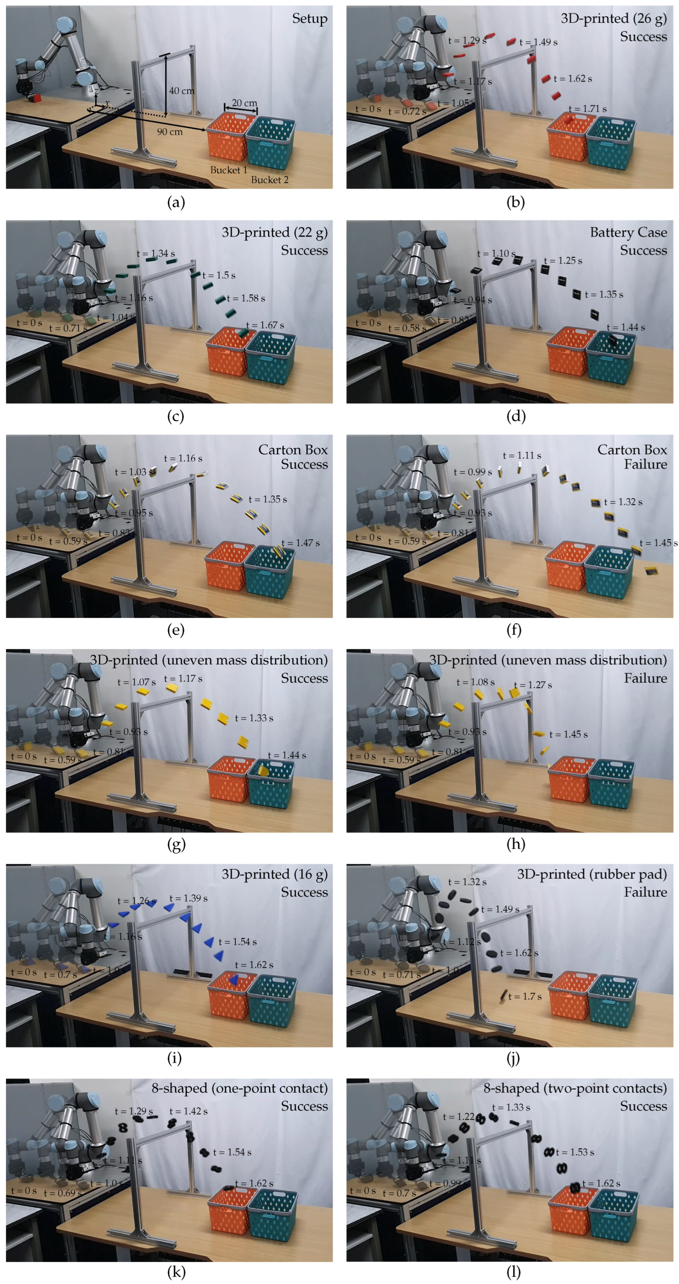Manipulation Models for Robotic High-Arc Object Transfer and Their ...