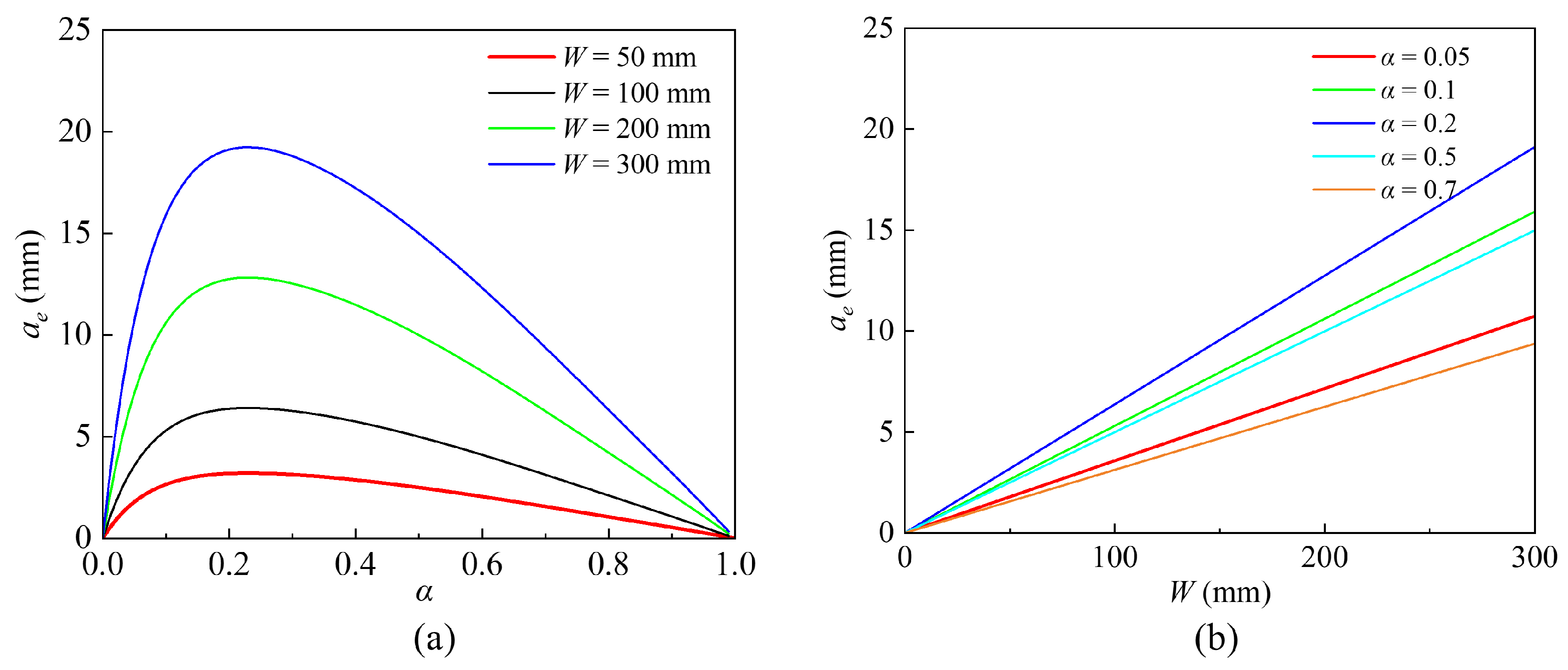 Fracture Behavior of Rocks with Different Grain Sizes Based on the ...