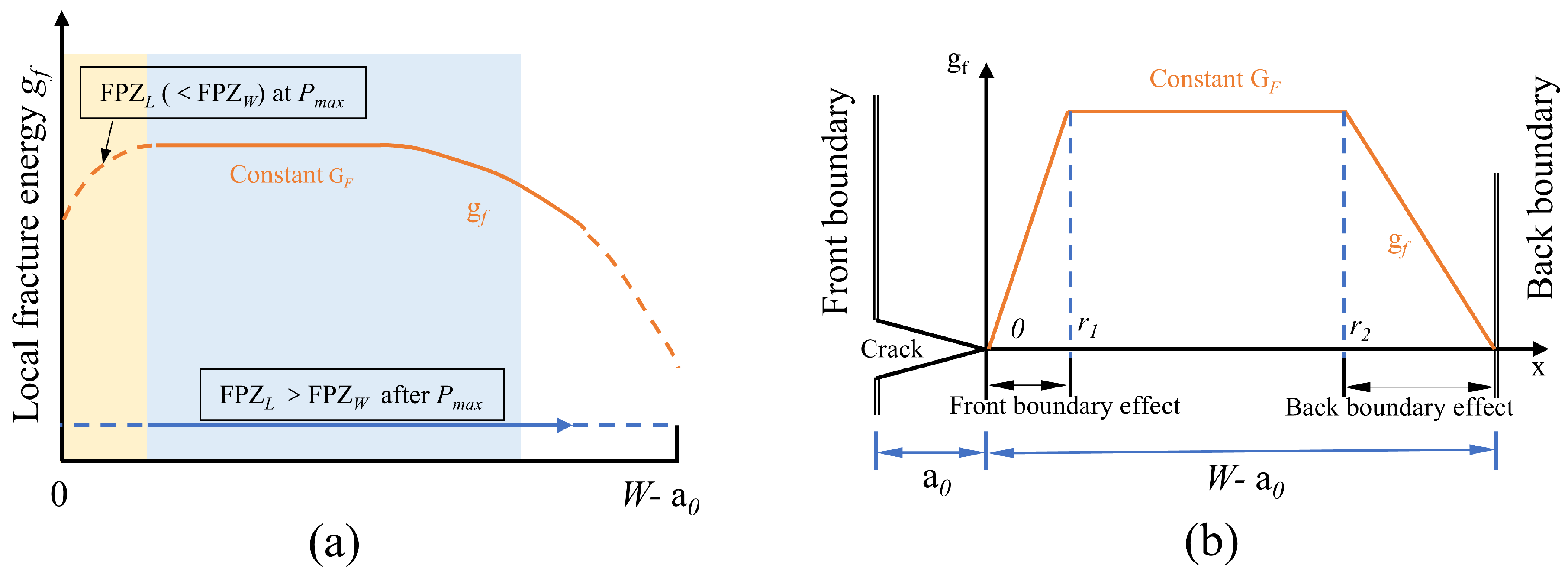 Fracture Behavior of Rocks with Different Grain Sizes Based on the ...