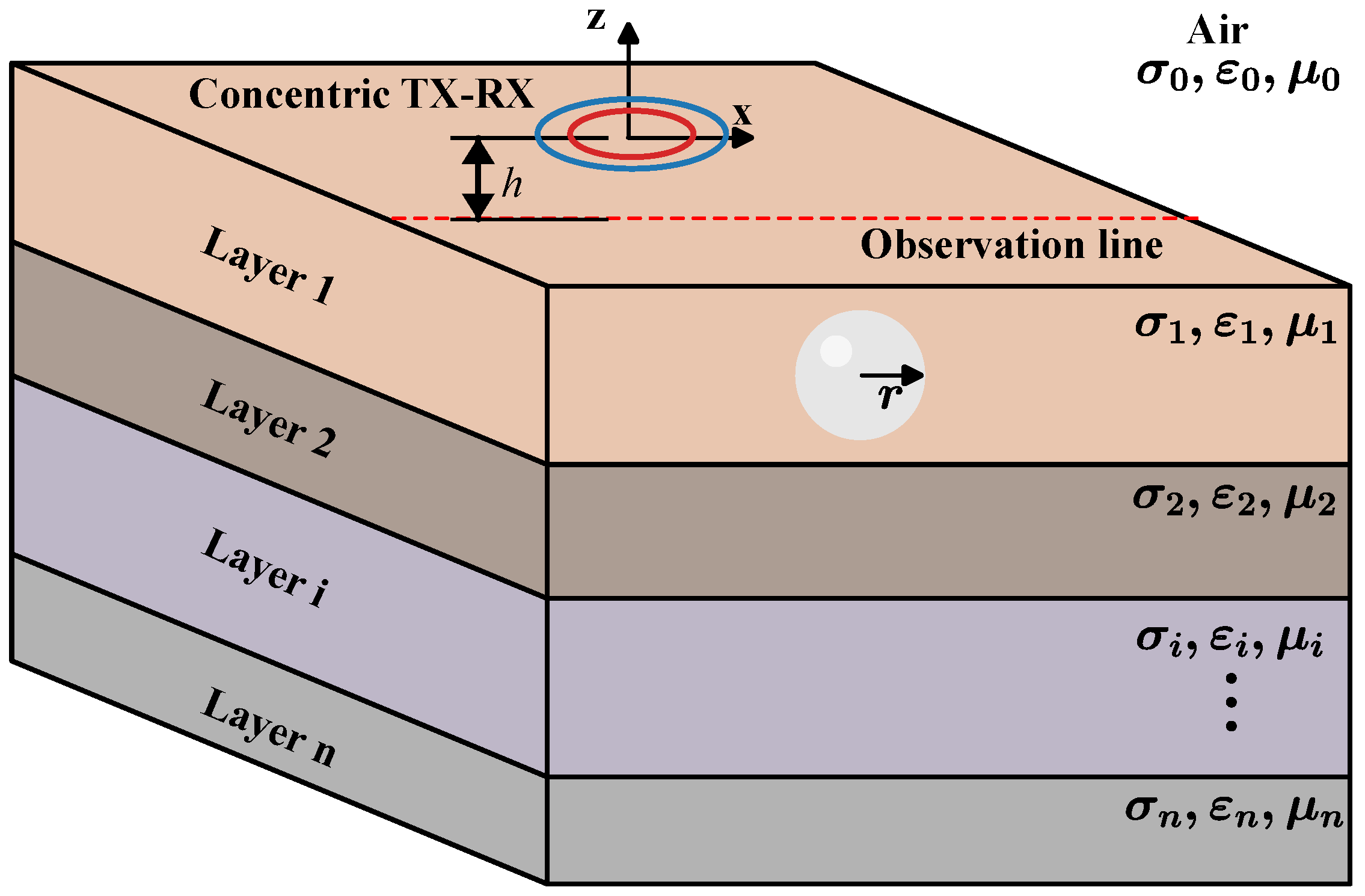 EMDiC: Physics-Informed Conditional Diffusion Denoising for Frequency ...