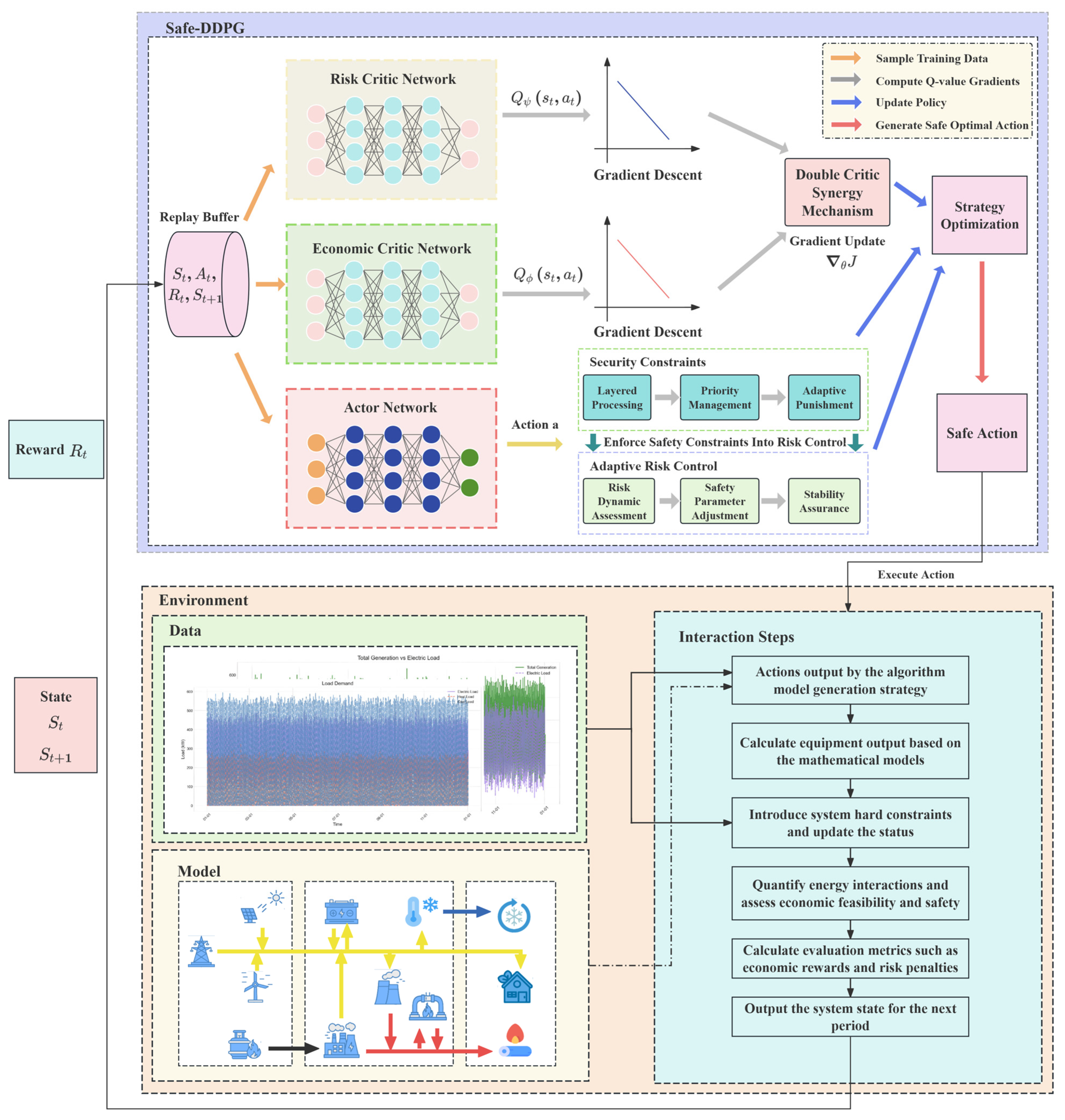 A Multi-Objective Collaborative Optimization Approach for Building ...