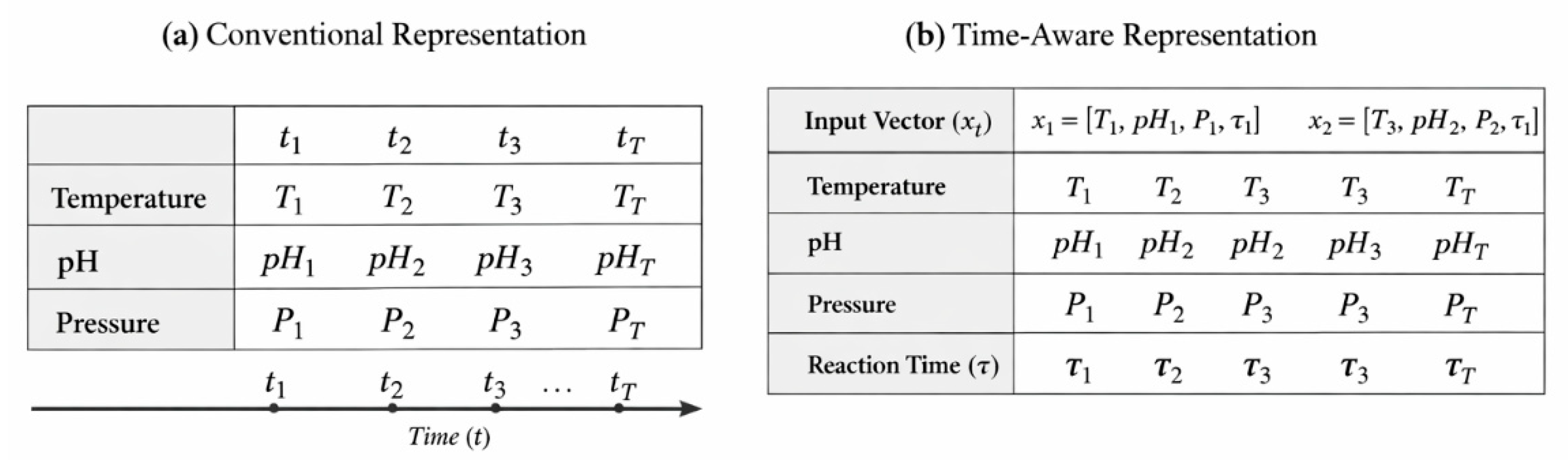 TPP-TimeNet: A Time-Aware AI Framework for Robust Abnormality Detection ...