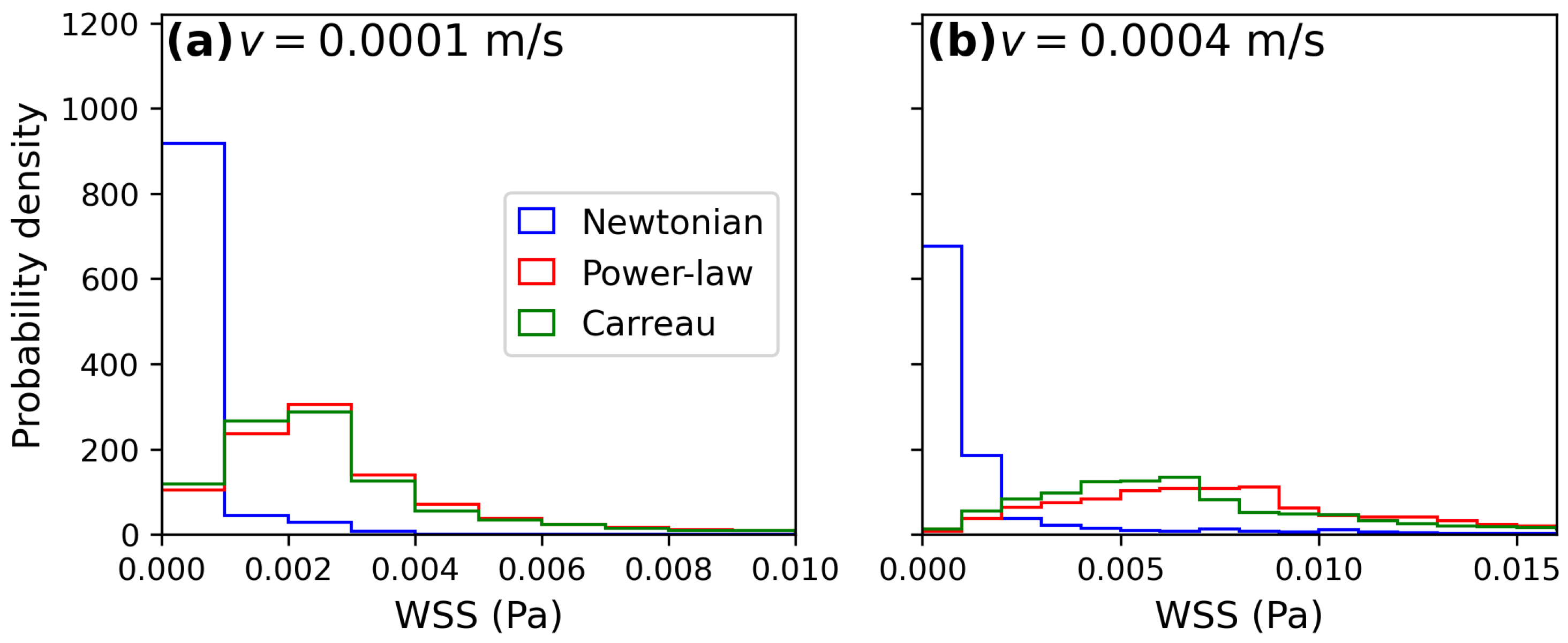 Fluid Flow Effects on Permeability and Shear Stress in Gyroid Scaffolds ...