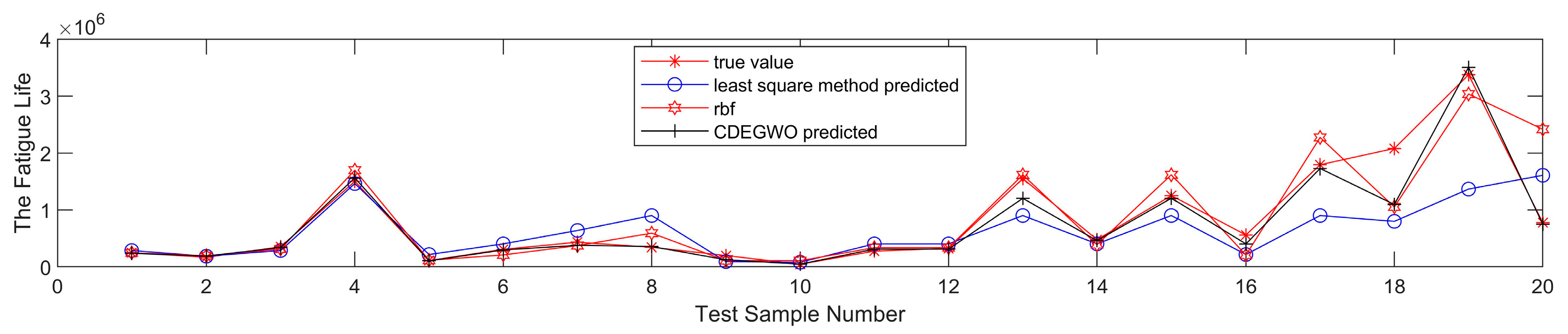 Fatigue Life Prediction of Aluminum Alloy Welded Joints Based on CDEGWO-SVR