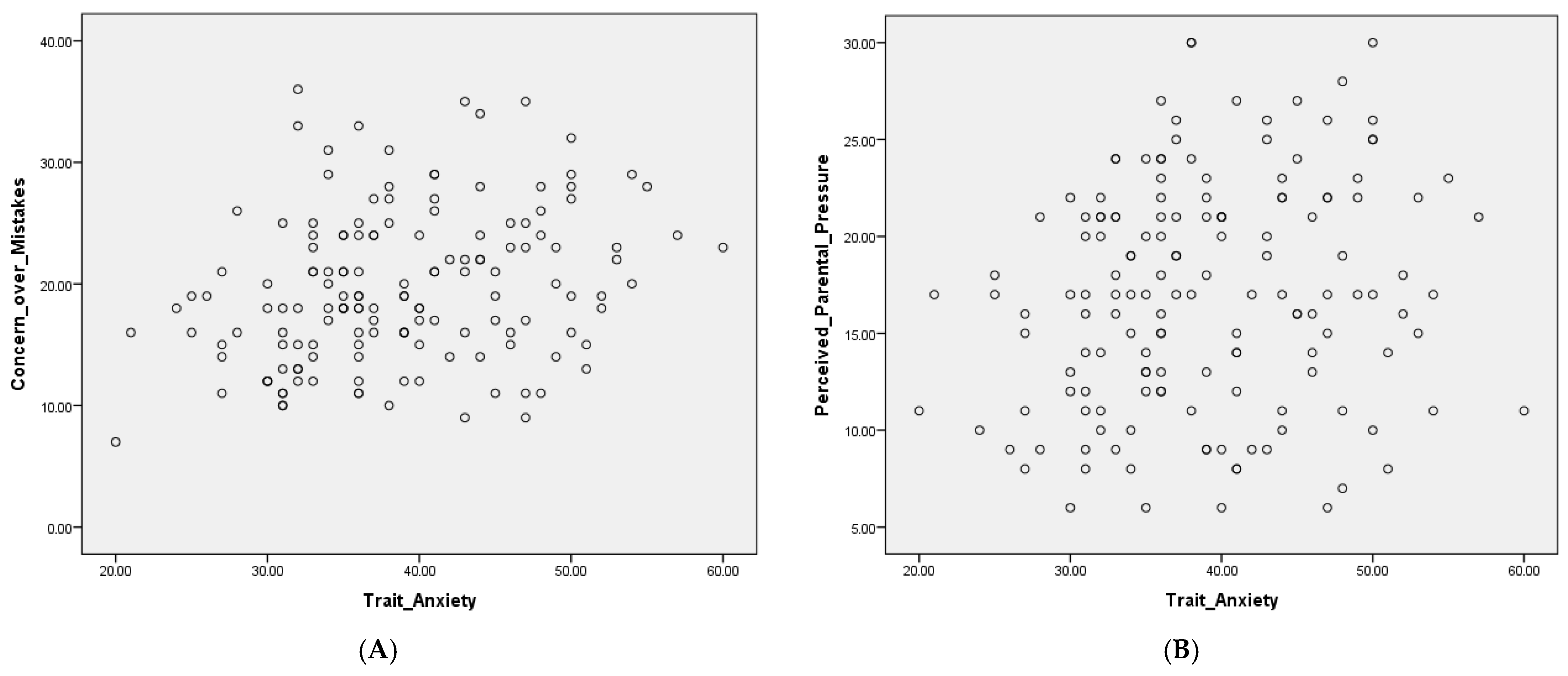 The Effects of Perfectionism and Achievement Goals on Trait Anxiety ...