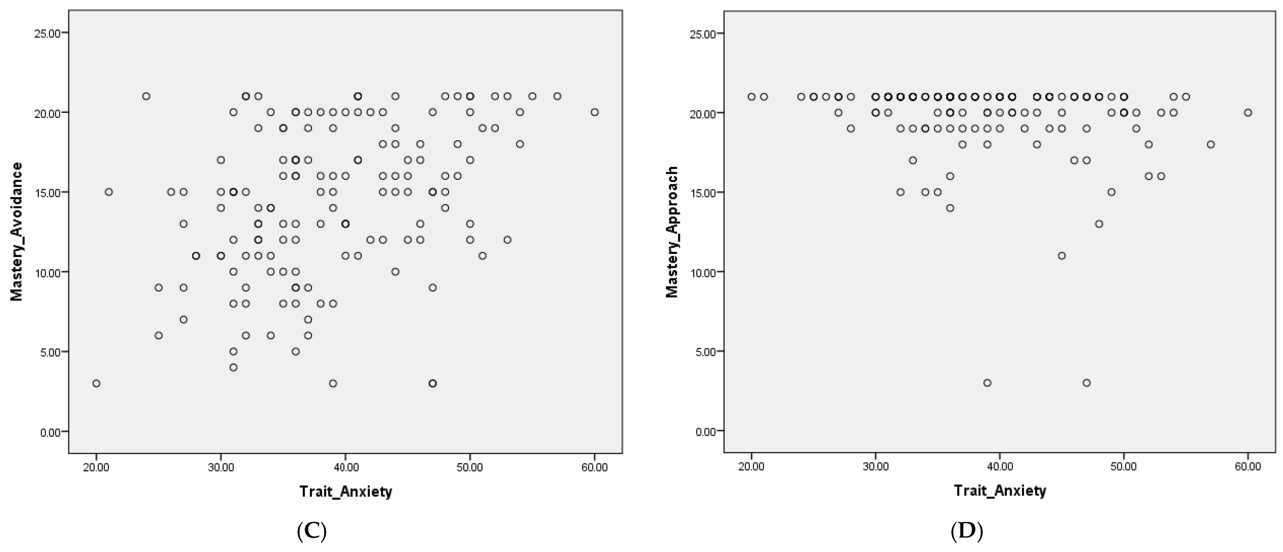 The Effects of Perfectionism and Achievement Goals on Trait Anxiety ...