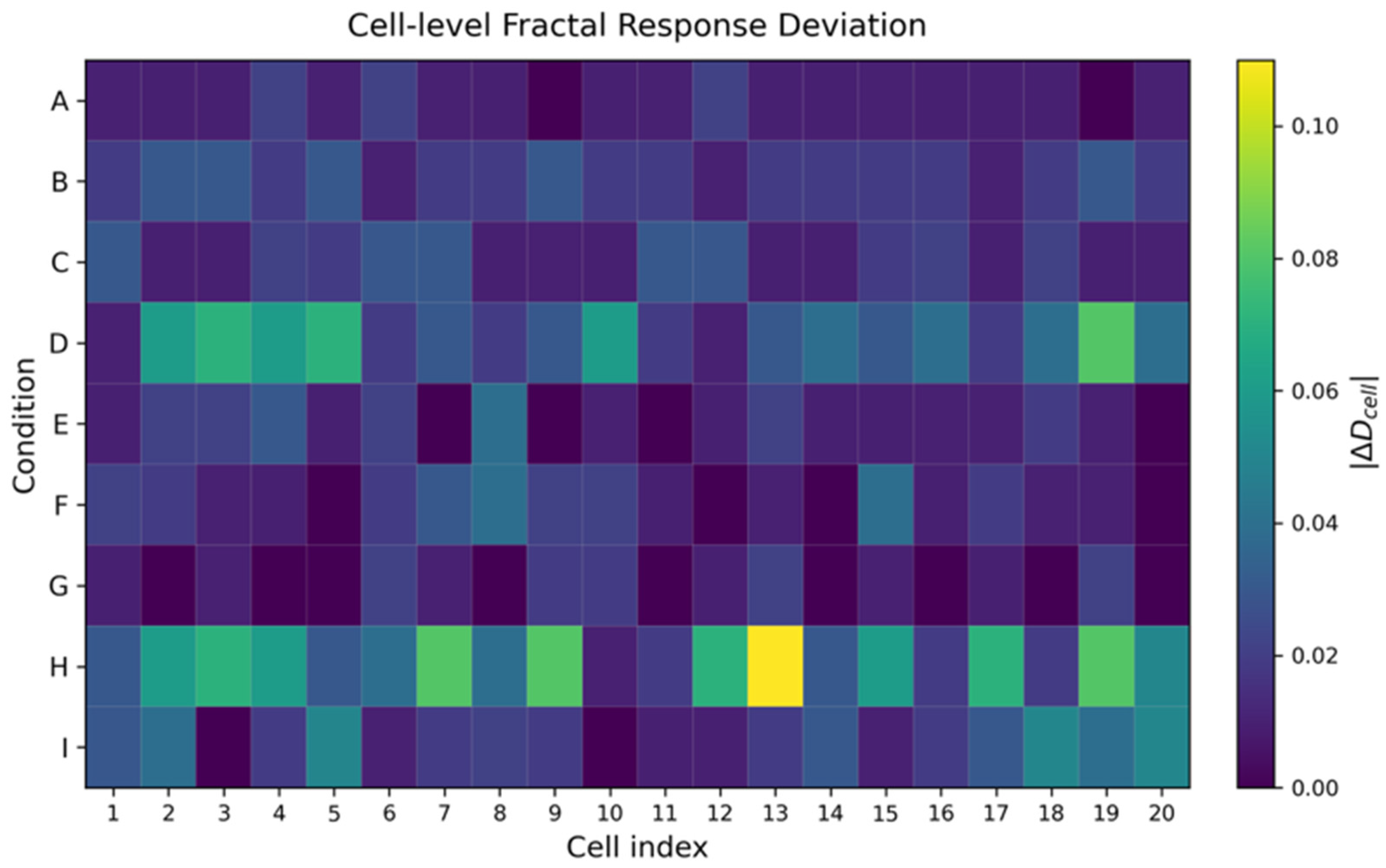 Multi-Scale Structural Response in Calligraphic Layout Deviation Detection
