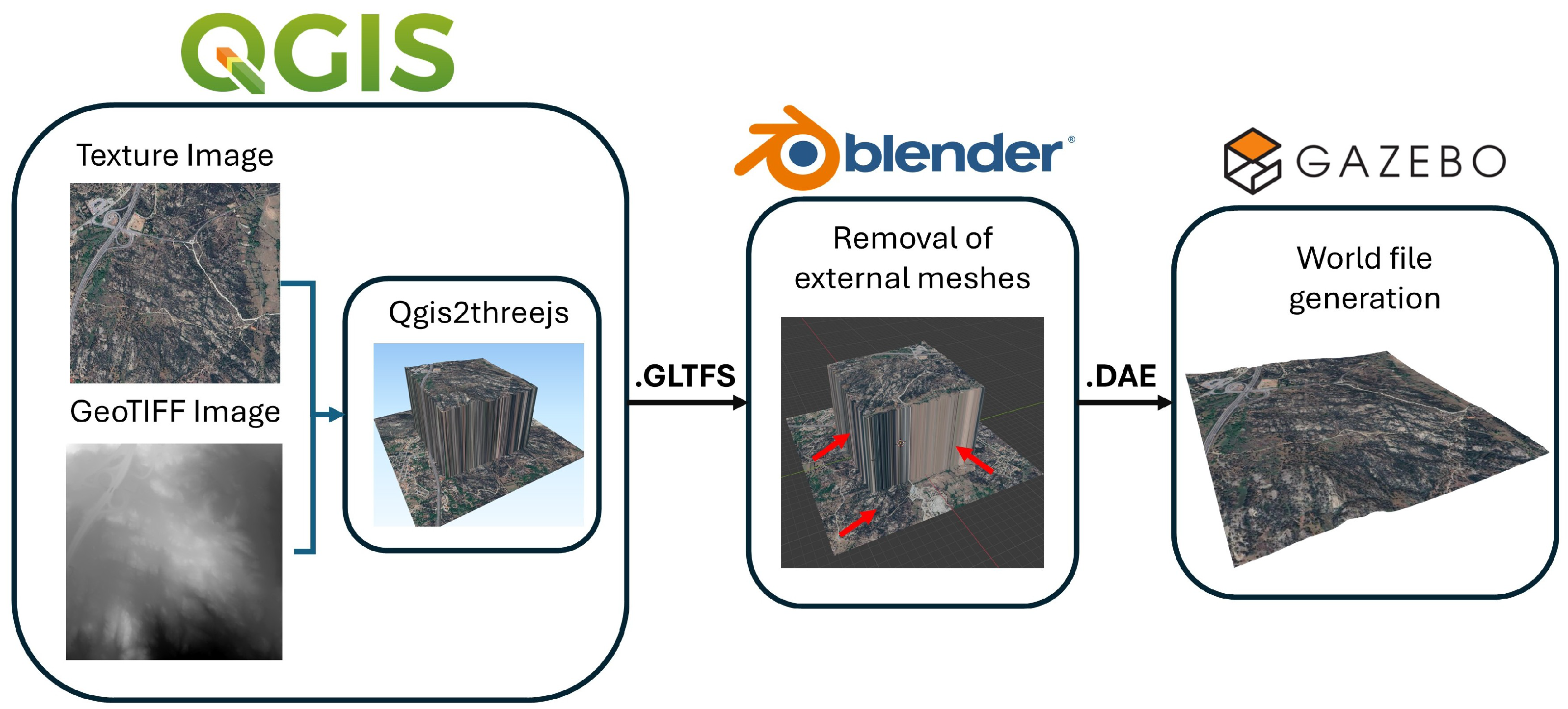 DEM-Based Traversability Map Generation for 2.5D Autonomous Multirobot ...