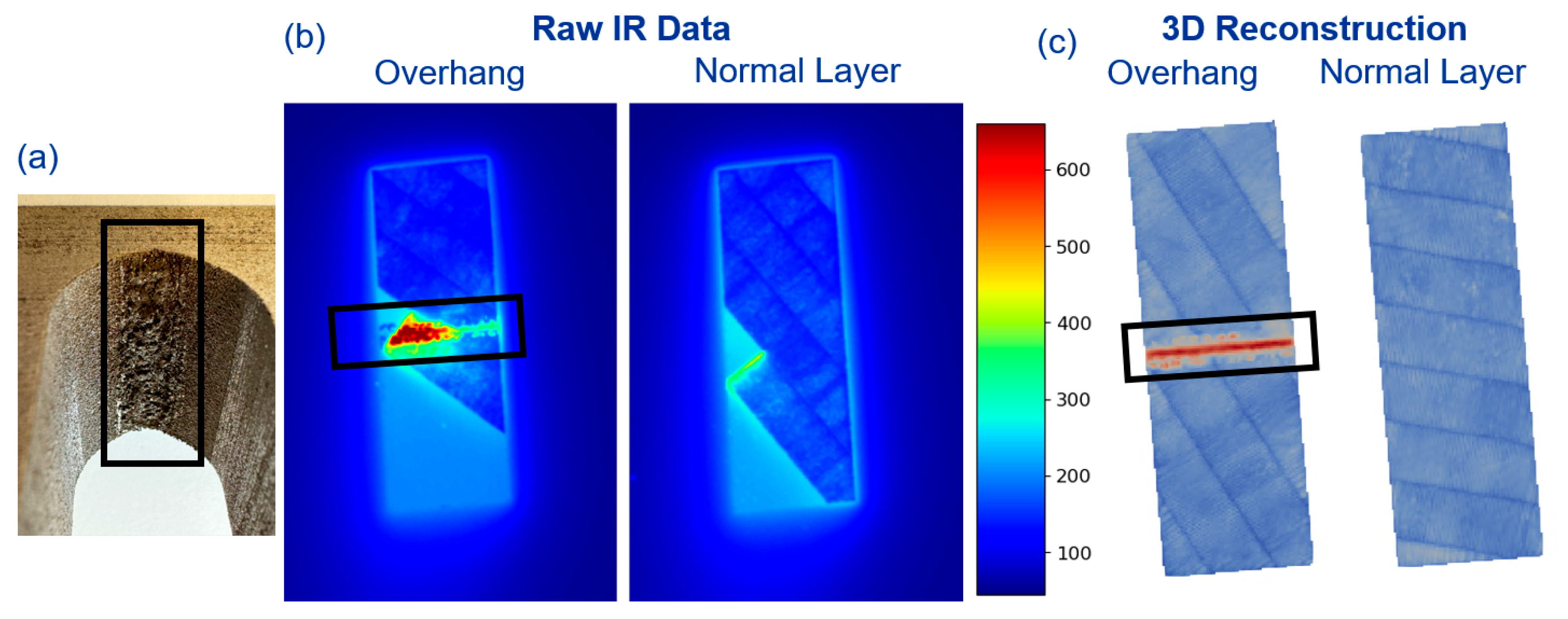 In-Situ Infrared Camera Monitoring for Defect and Anomaly Detection in ...