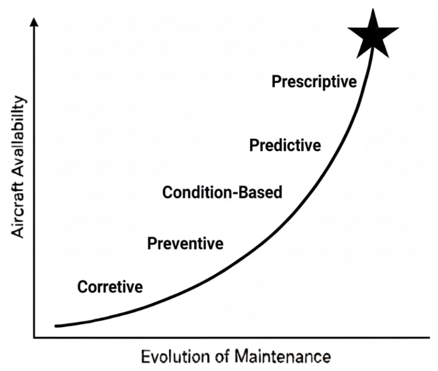 A Systematic Literature Review on AI-Driven Predictive Maintenance and ...