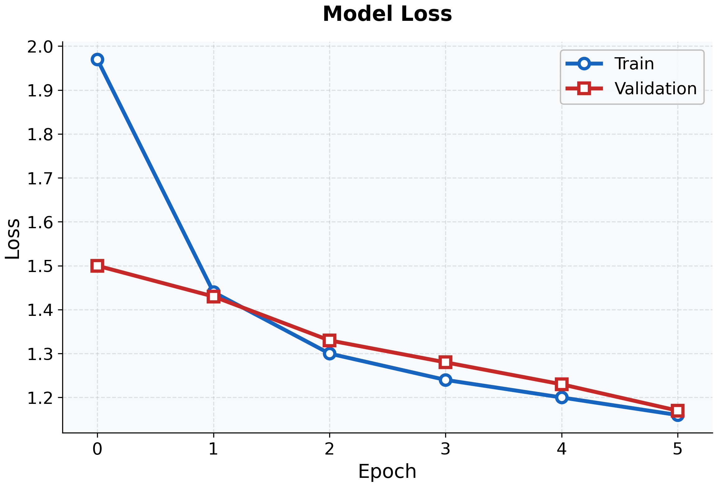 A Transformer-Based Method for Bidirectional French–Lingala Machine ...