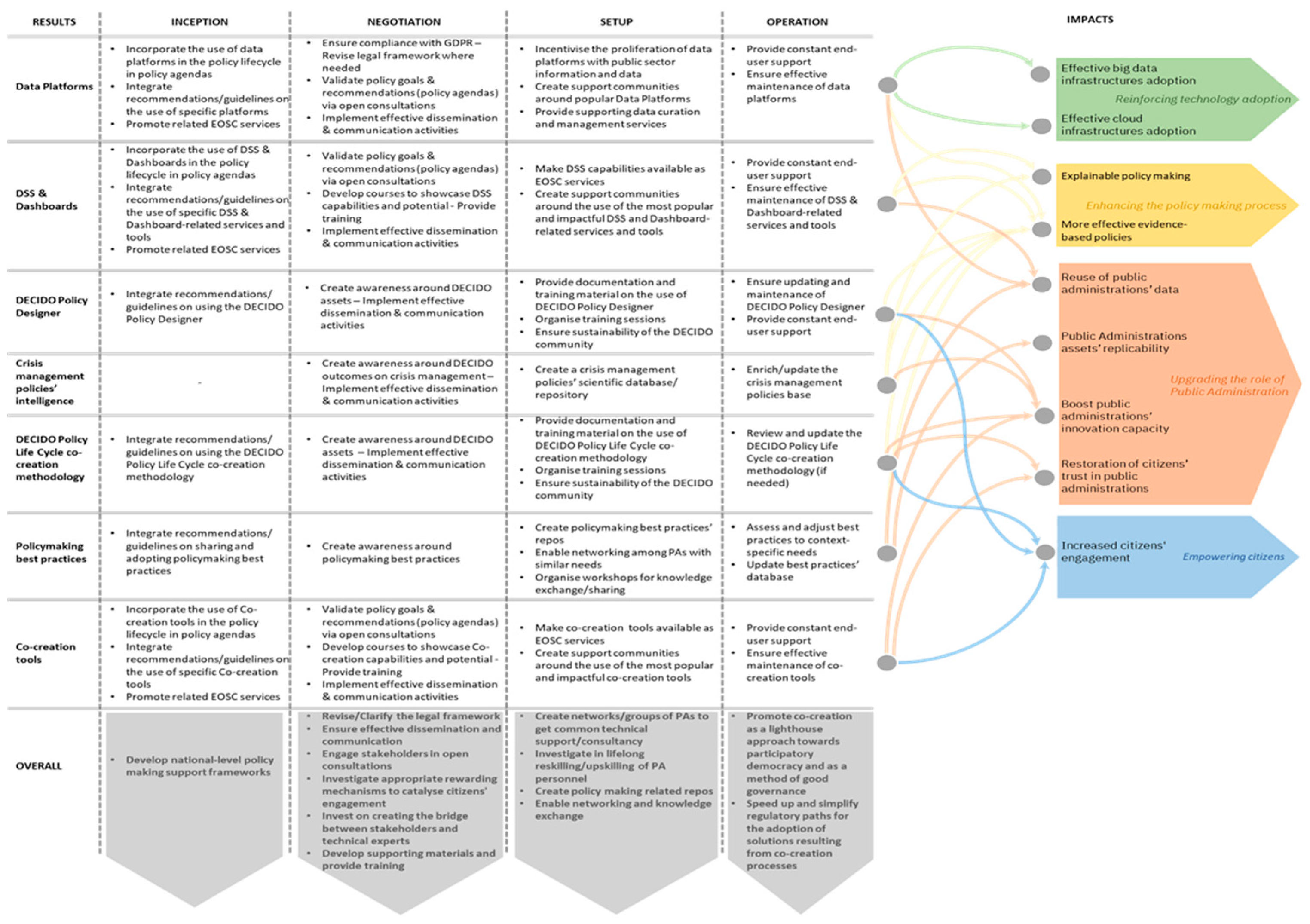 A Co-Creation Framework for Developing Digital Technology-Assisted ...