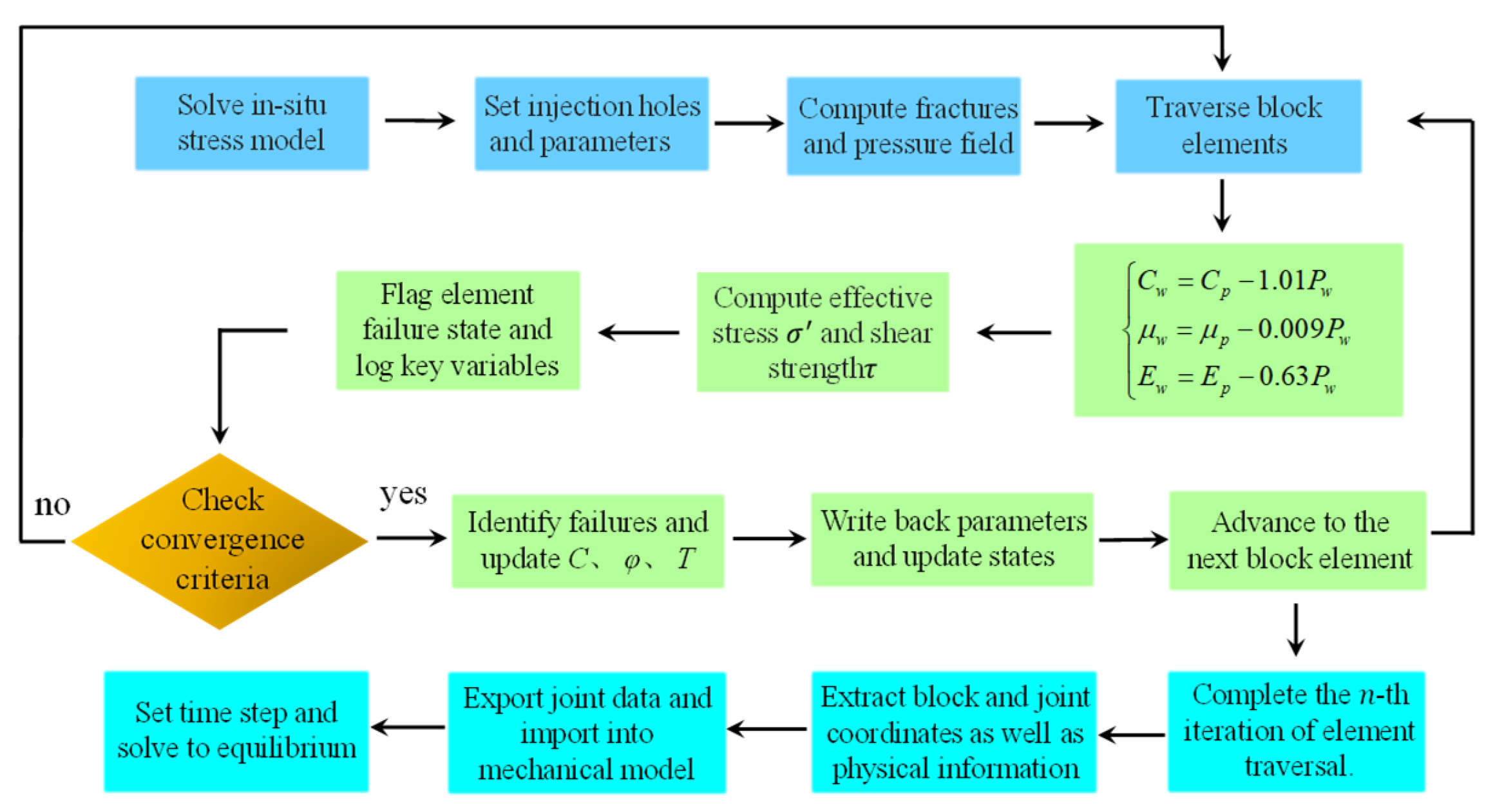 Simulation Study on Energy Release and Weakening Effects of Pre ...