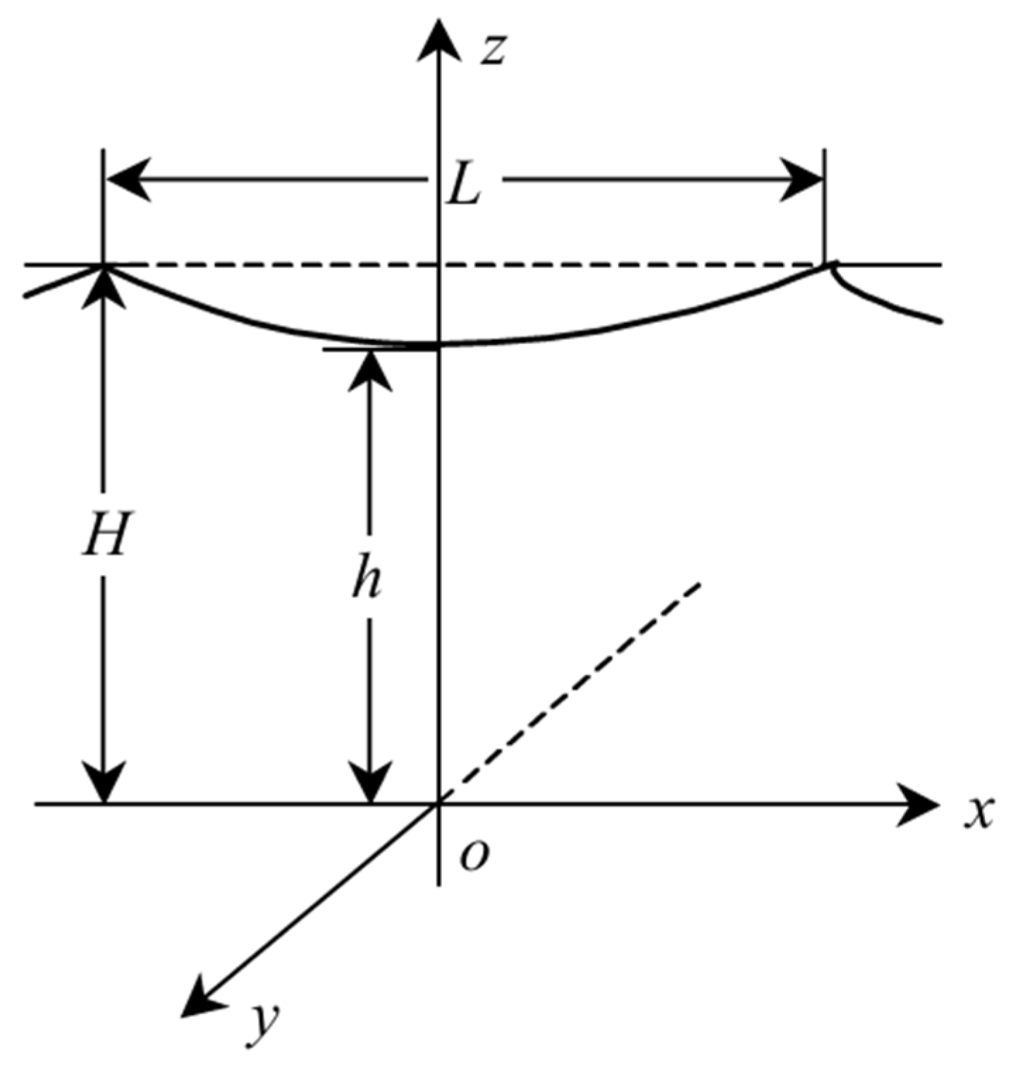 3D Finite Element Analysis of Electromagnetic Fields in Transmission ...
