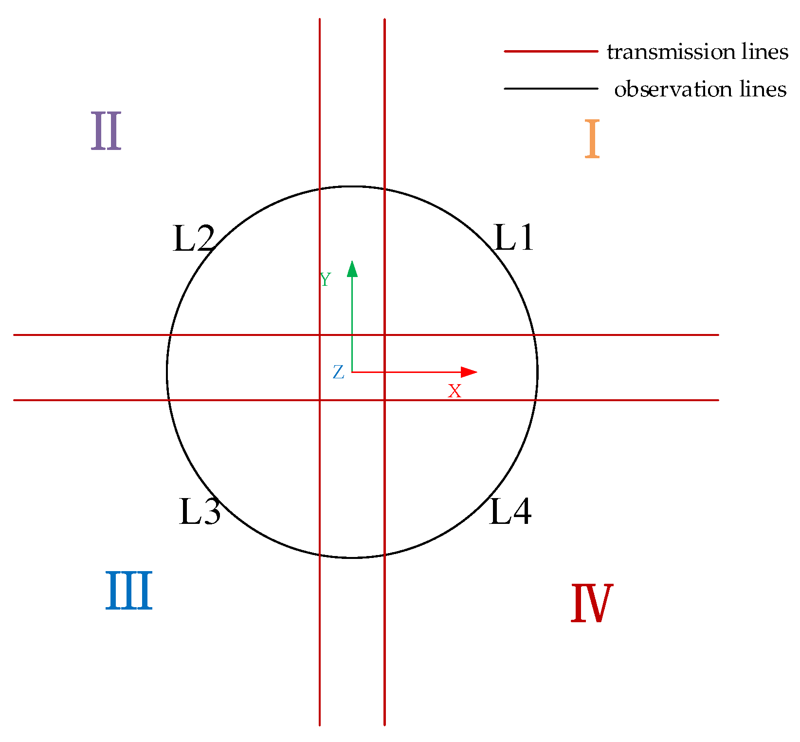 3D Finite Element Analysis of Electromagnetic Fields in Transmission ...