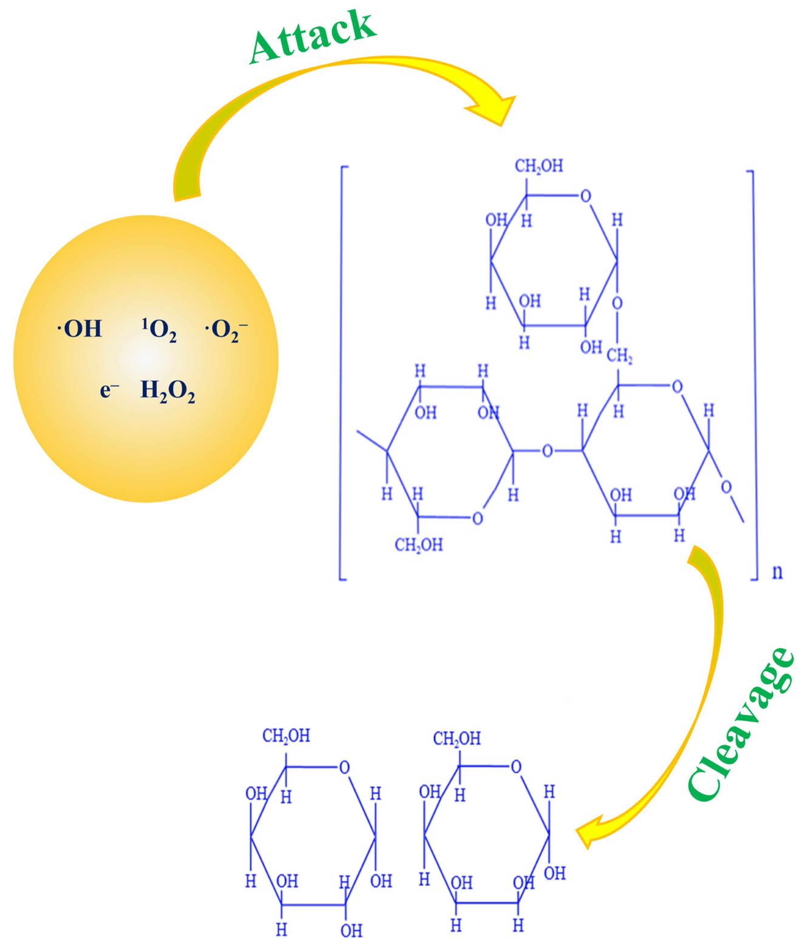 Plasma-Activated Hydrogen Peroxide for Advanced Oxidation of Hydraulic ...