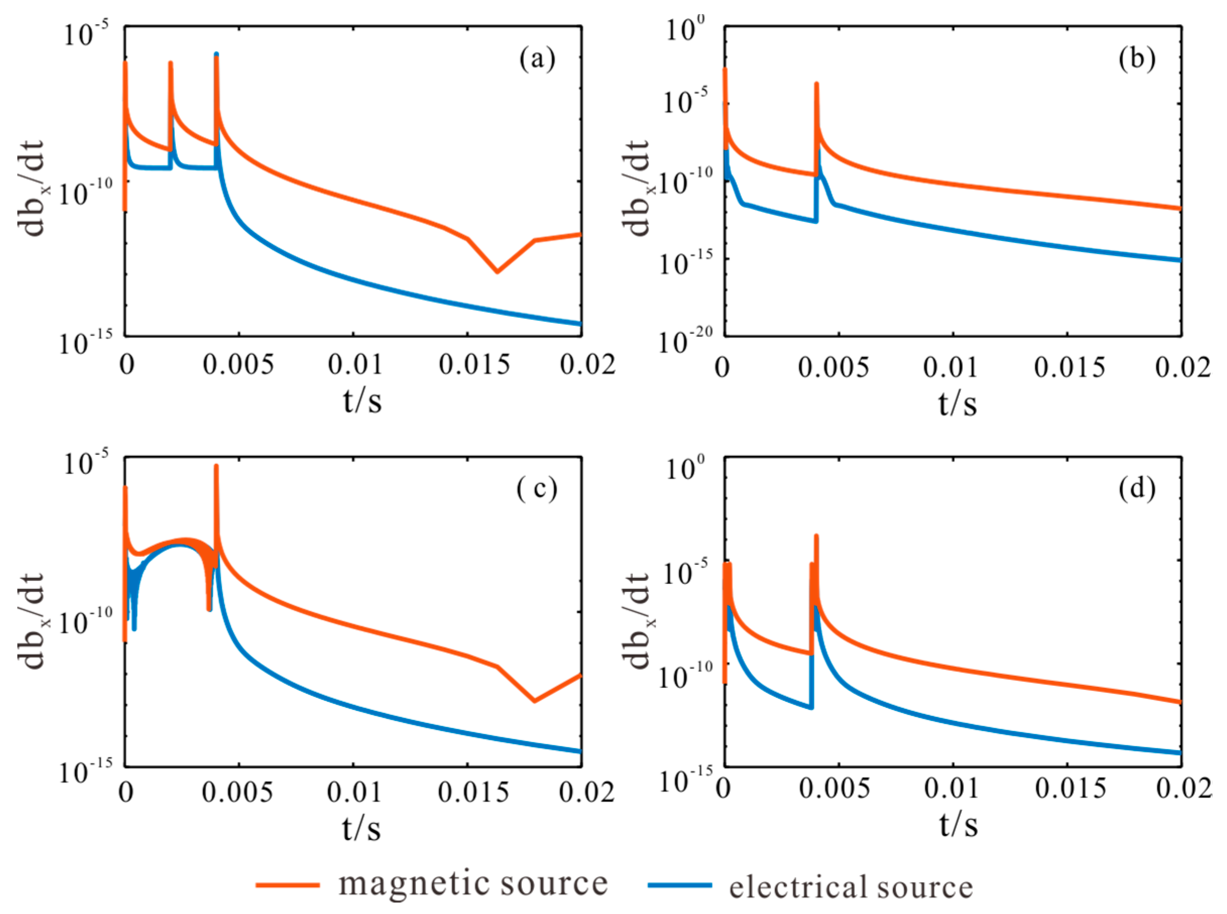 Full-Waveform Transient Electromagnetic Responses of Electrical and ...